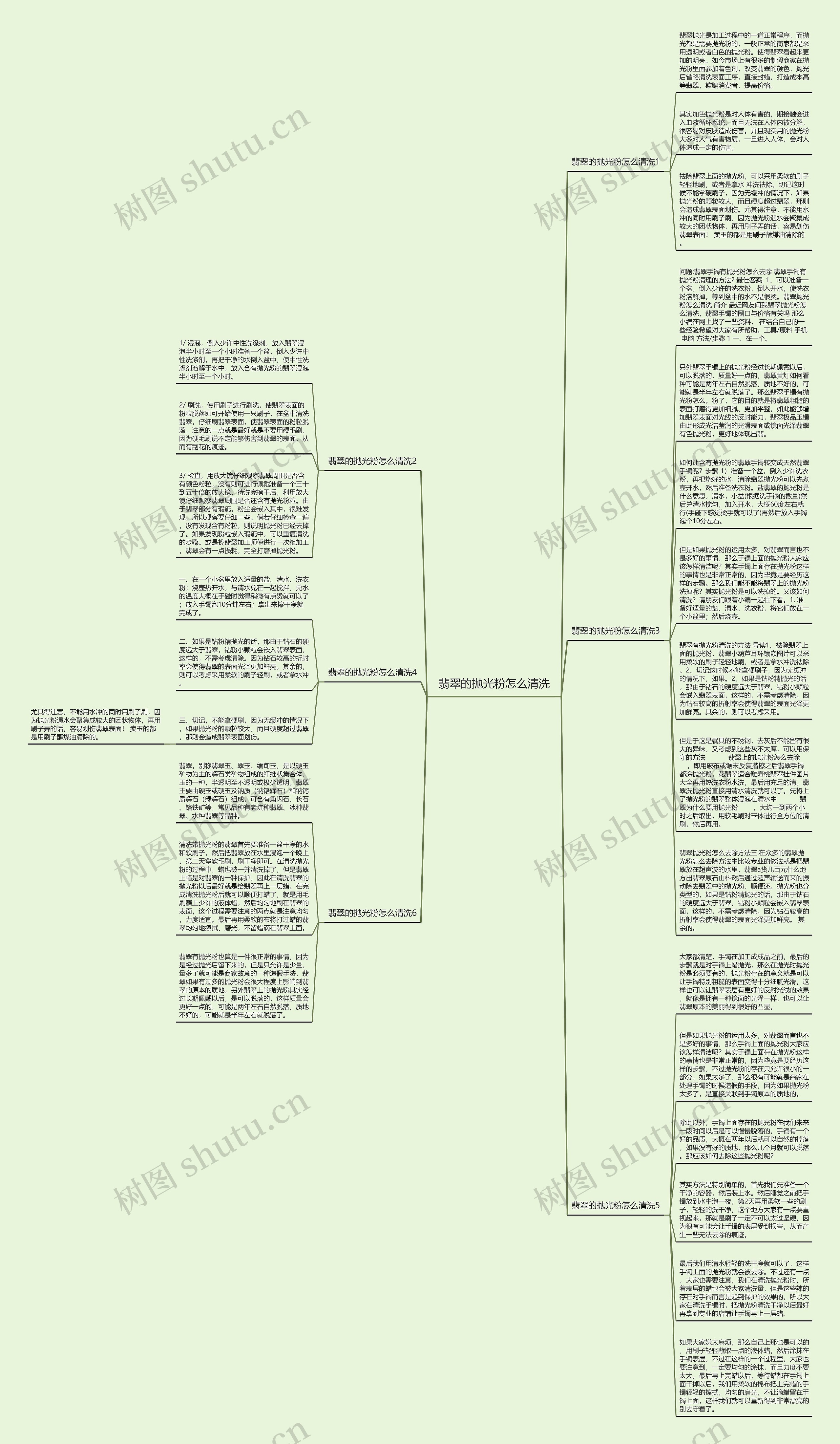 翡翠的抛光粉怎么清洗思维导图