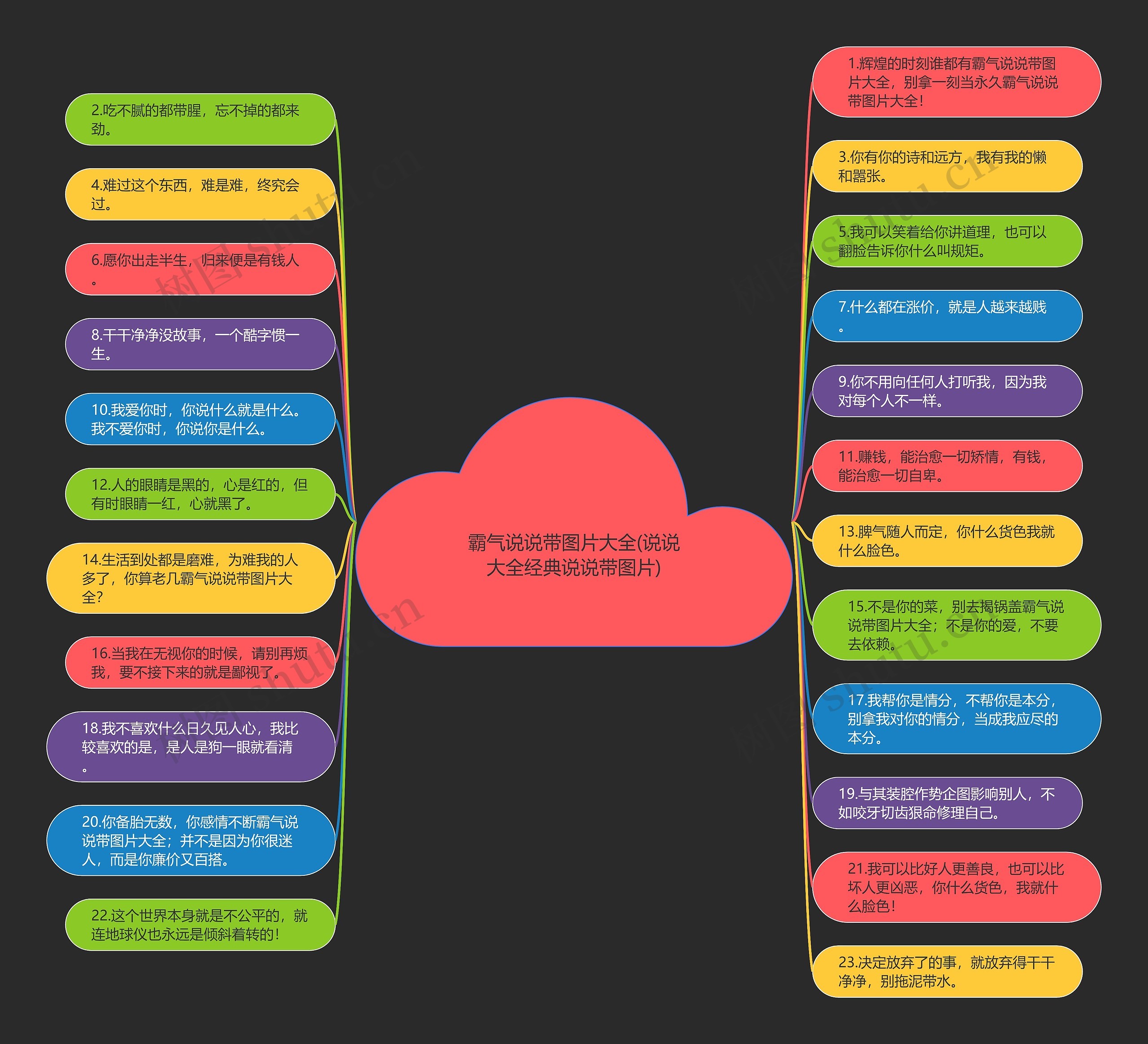 霸气说说带图片大全(说说大全经典说说带图片)思维导图