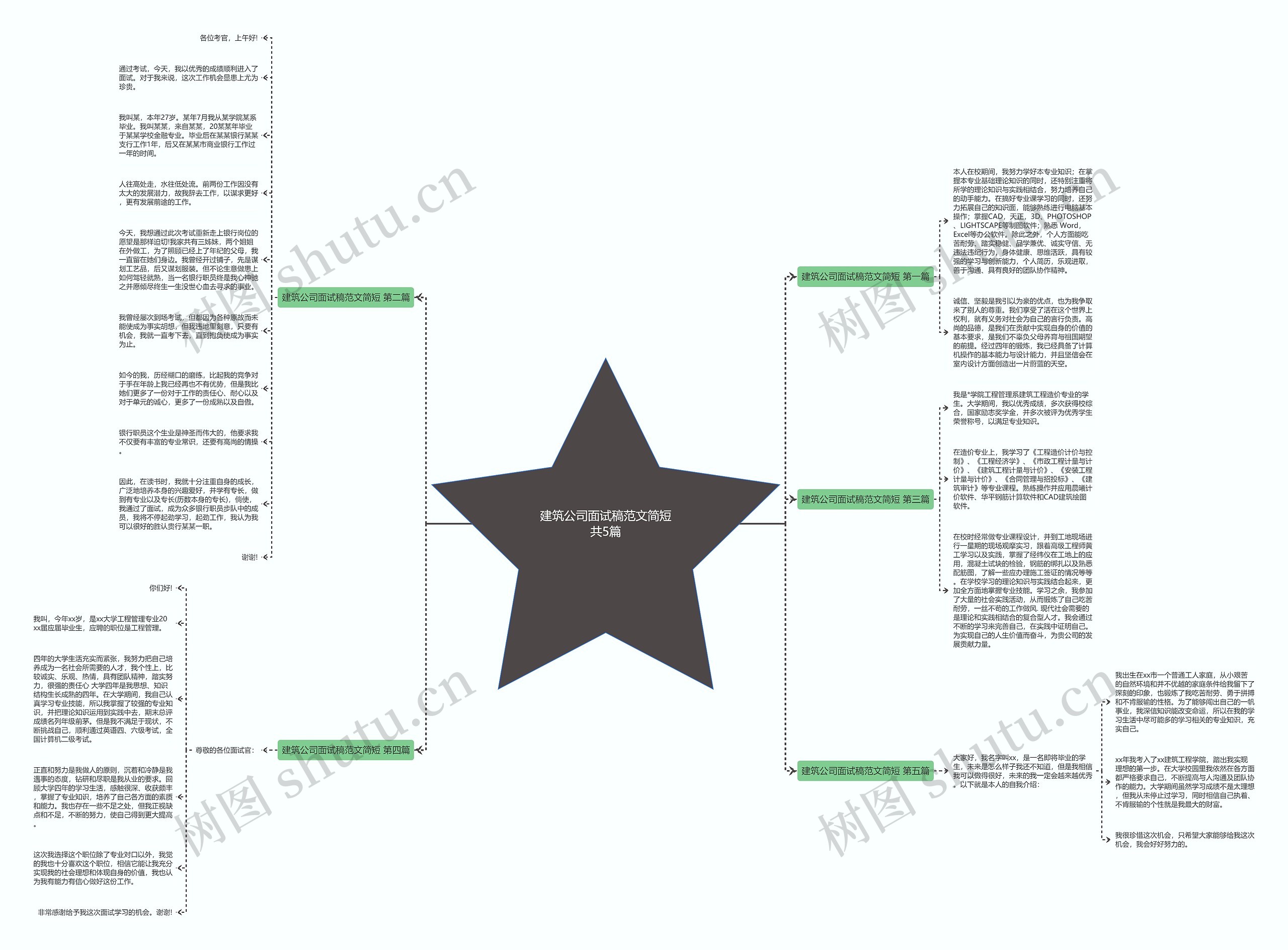 建筑公司面试稿范文简短共5篇思维导图