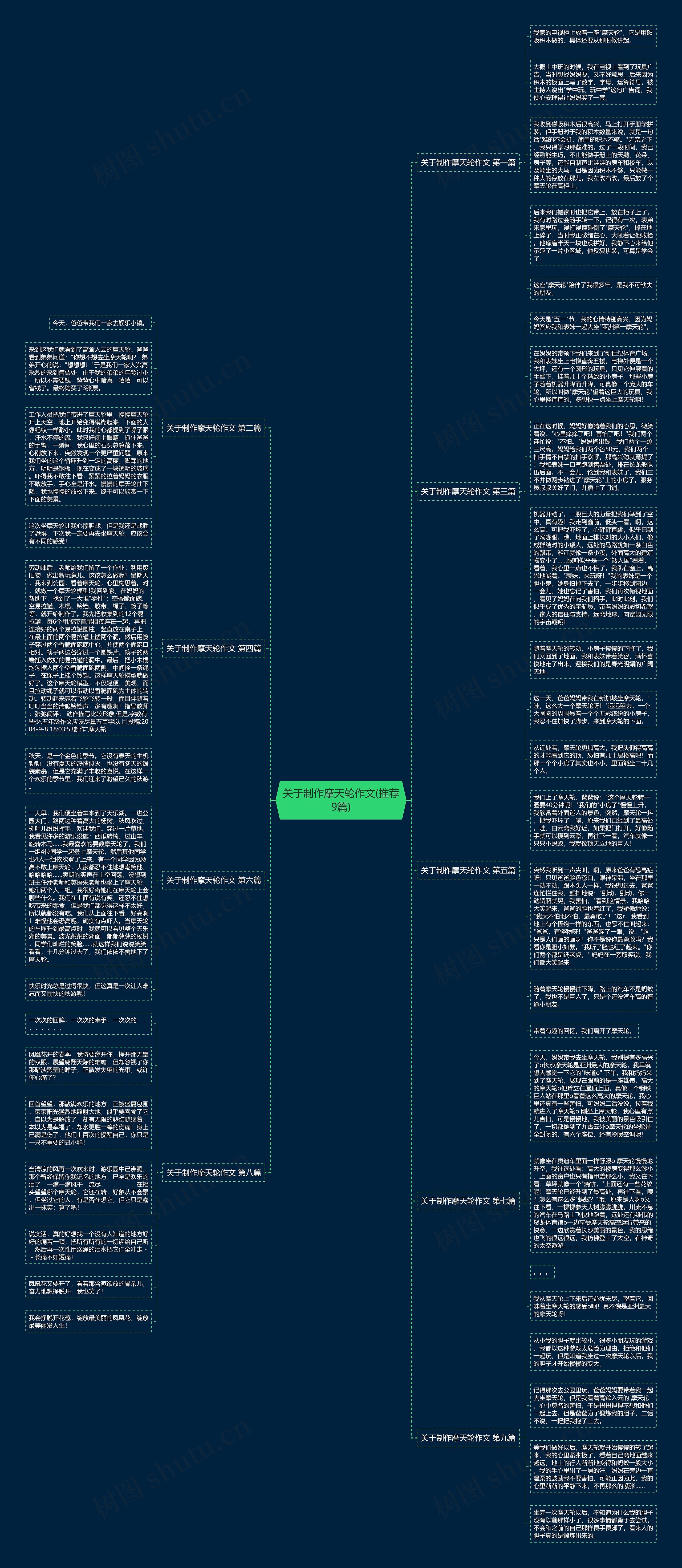 关于制作摩天轮作文(推荐9篇)思维导图