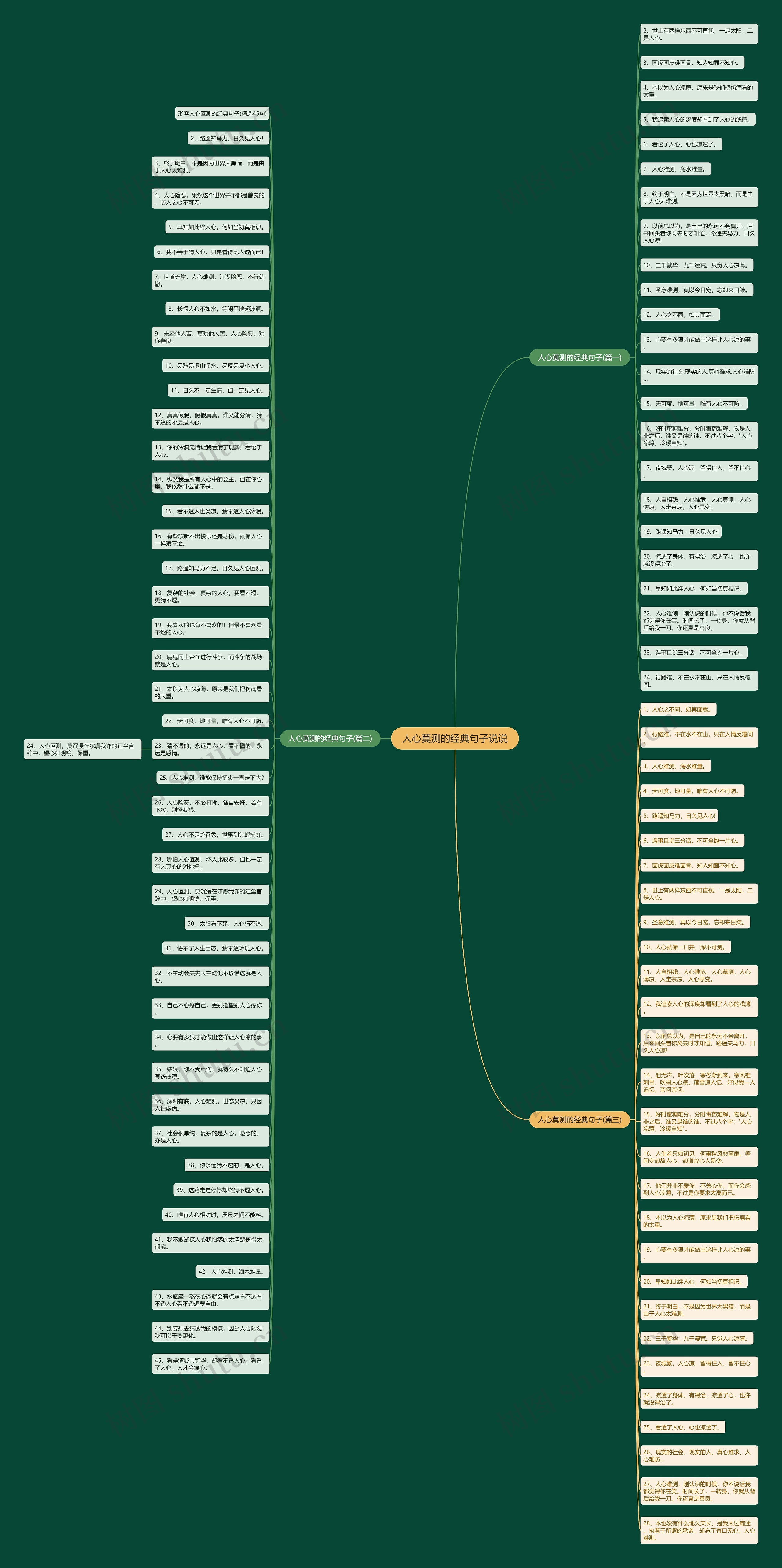人心莫测的经典句子说说 人心莫测的经典句子说说