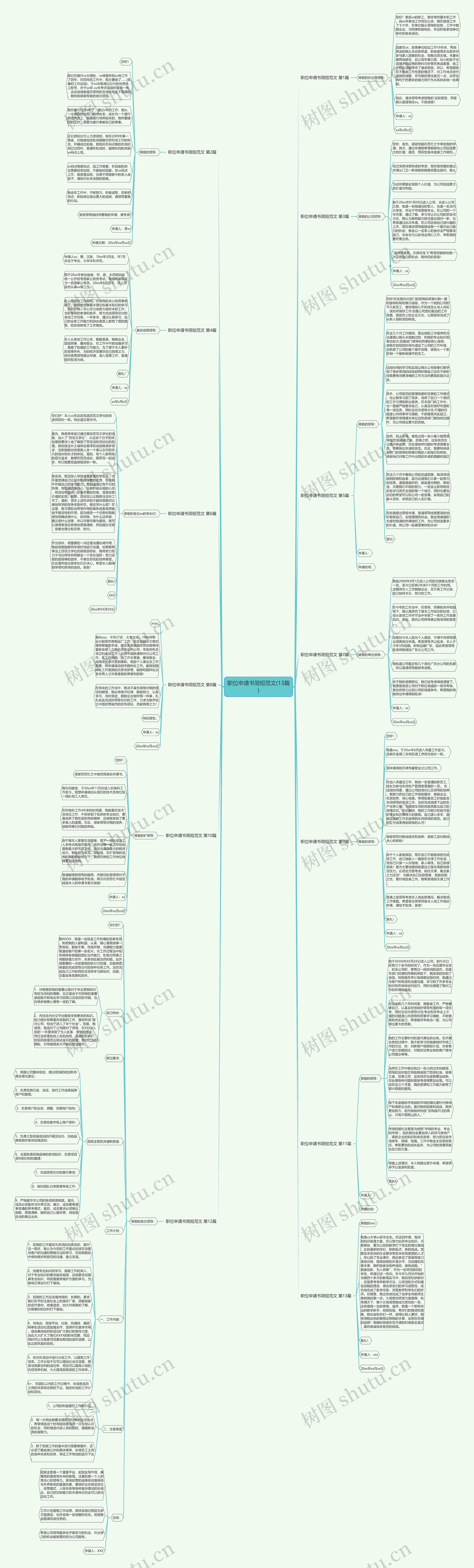 职位申请书简短范文(13篇)