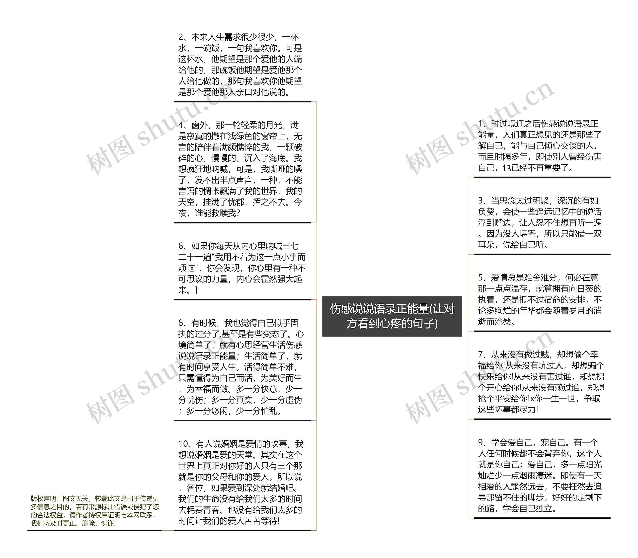 伤感说说语录正能量(让对方看到心疼的句子)思维导图