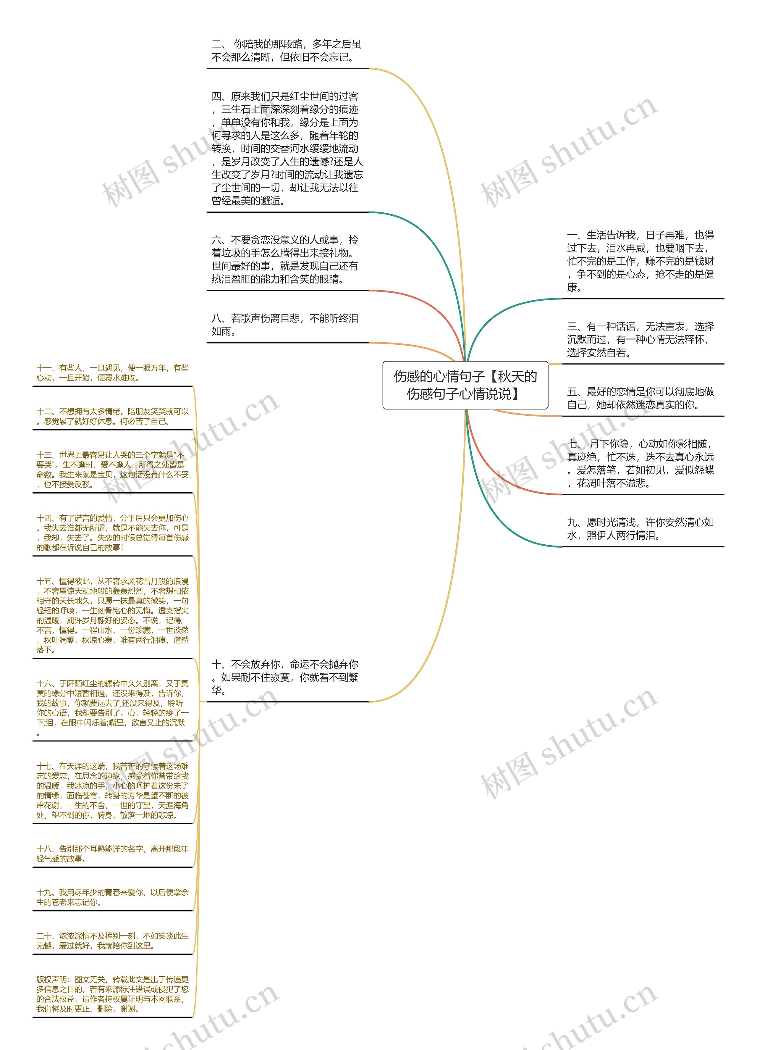 伤感的心情句子【秋天的伤感句子心情说说】思维导图