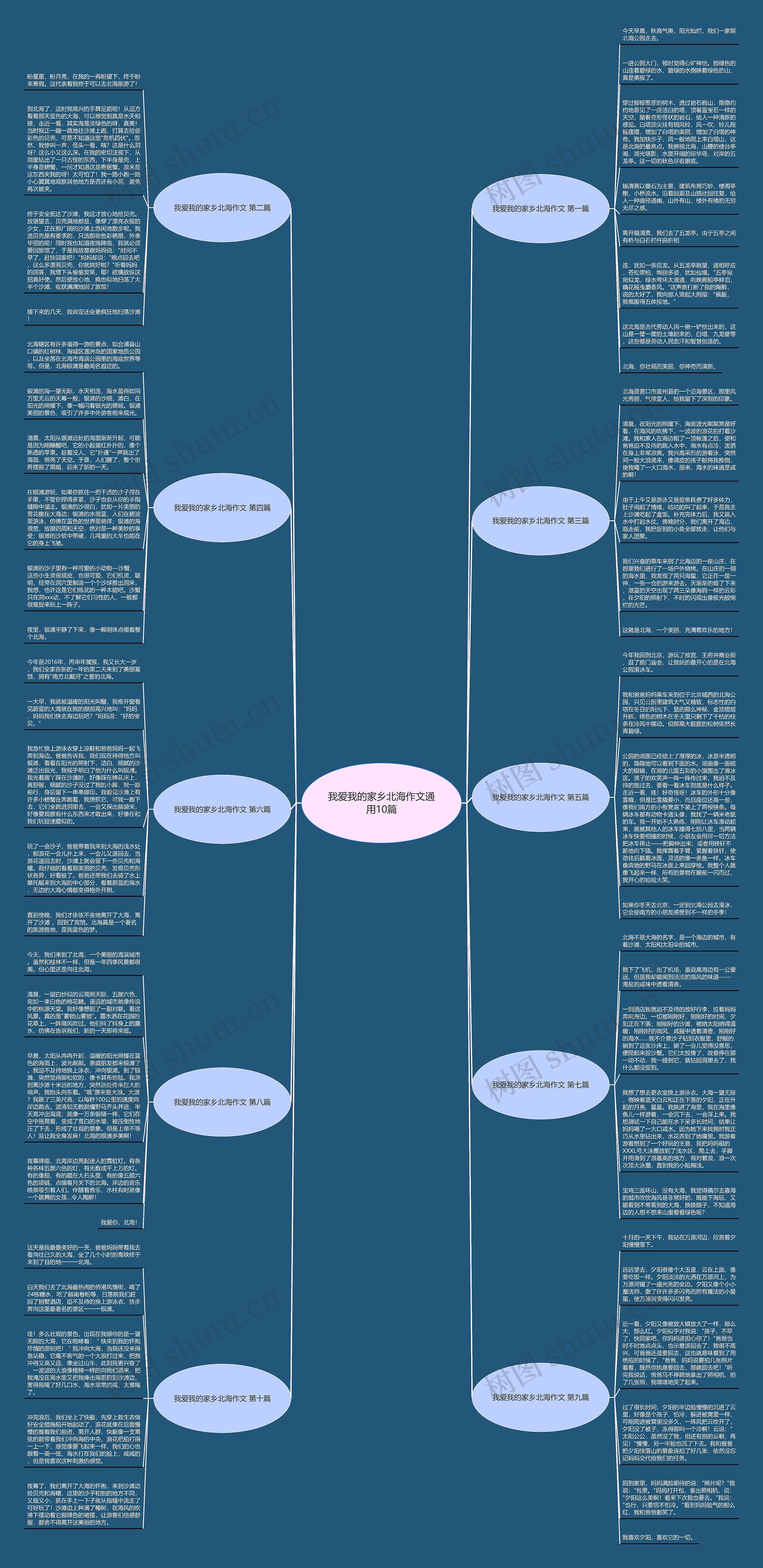 我爱我的家乡北海作文通用10篇 我爱我的家乡北海作文通用10篇