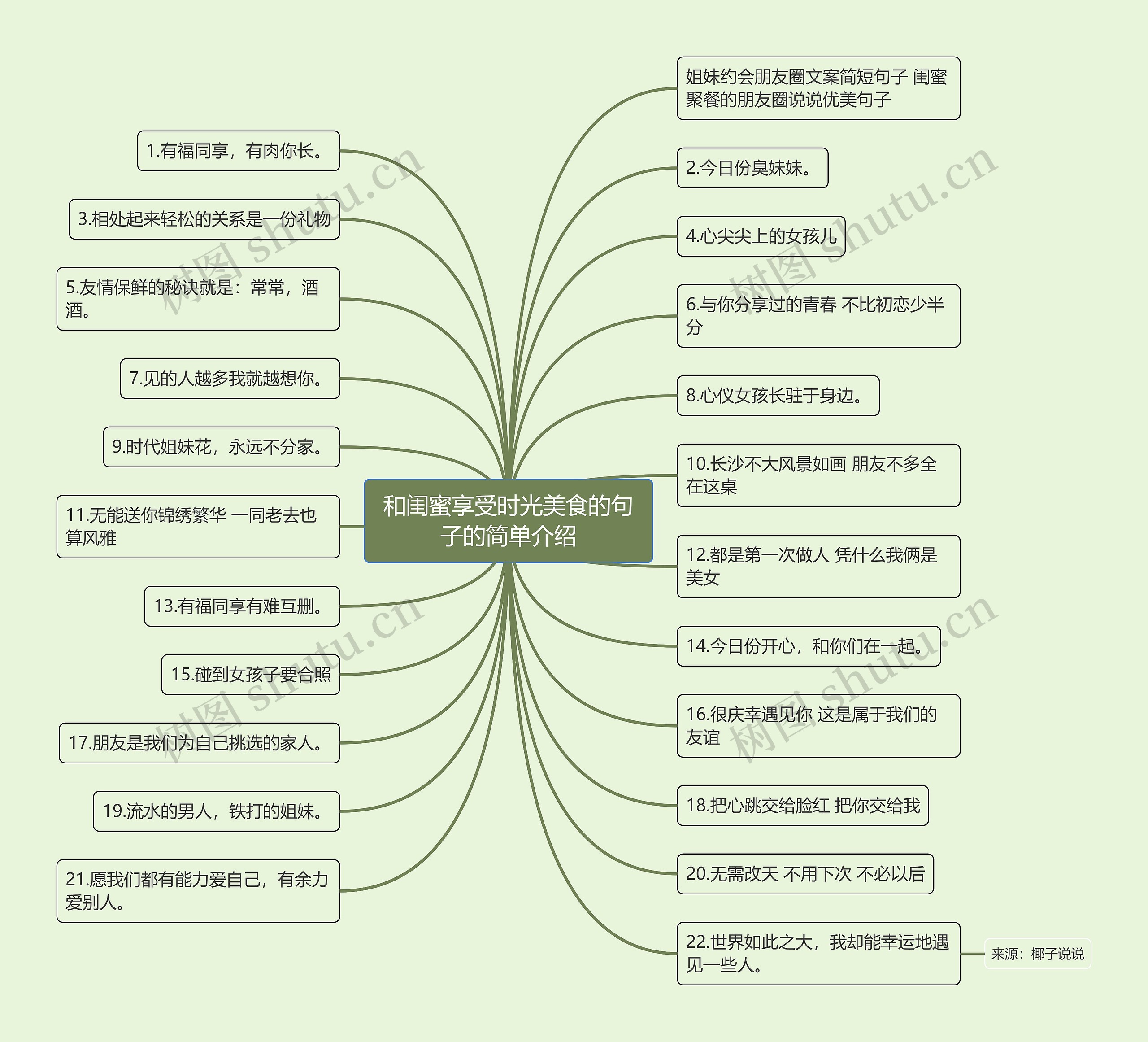 和闺蜜享受时光美食的句子的简单介绍