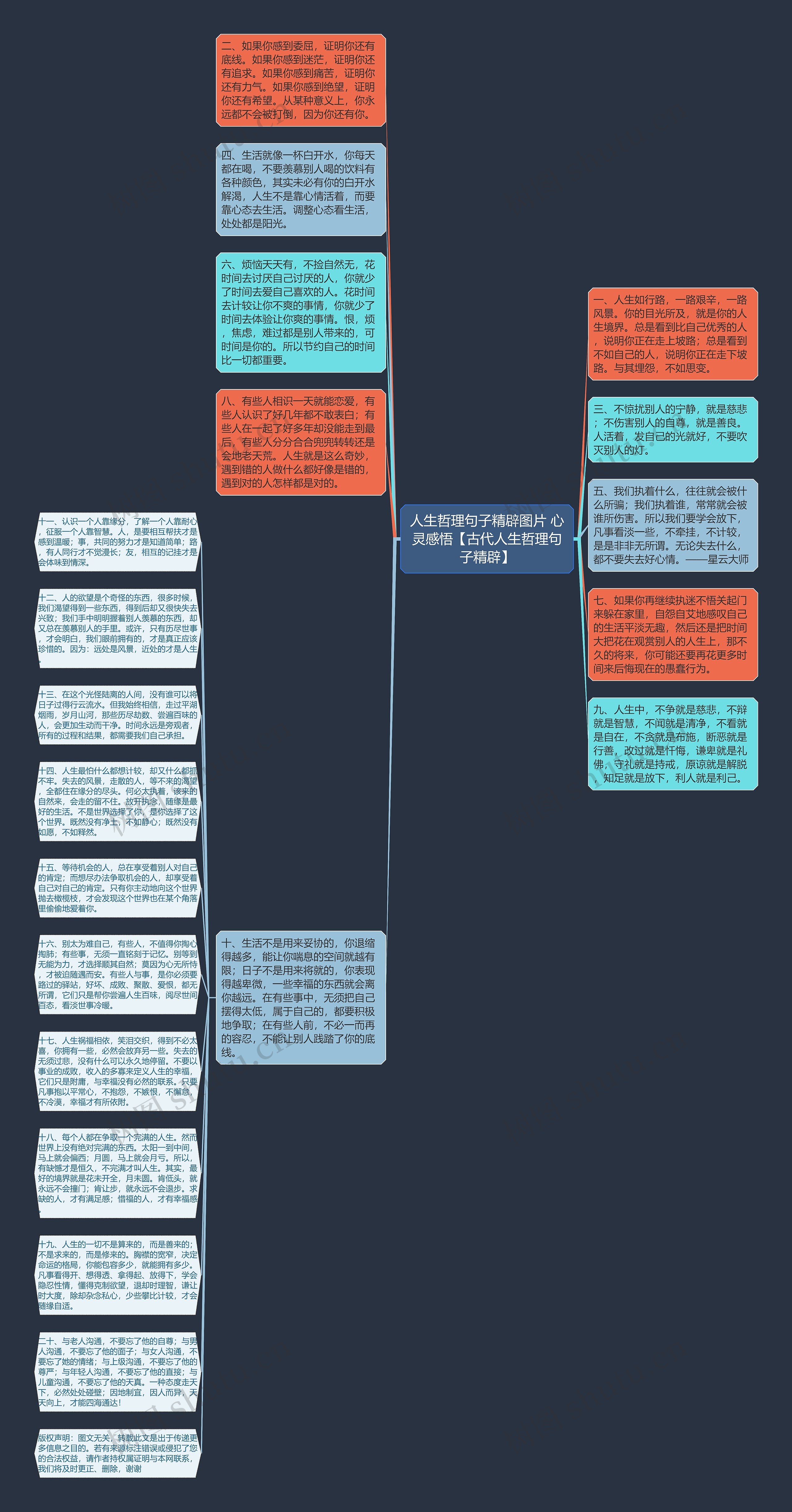 人生哲理句子精辟图片 心灵感悟【古代人生哲理句子精辟】思维导图