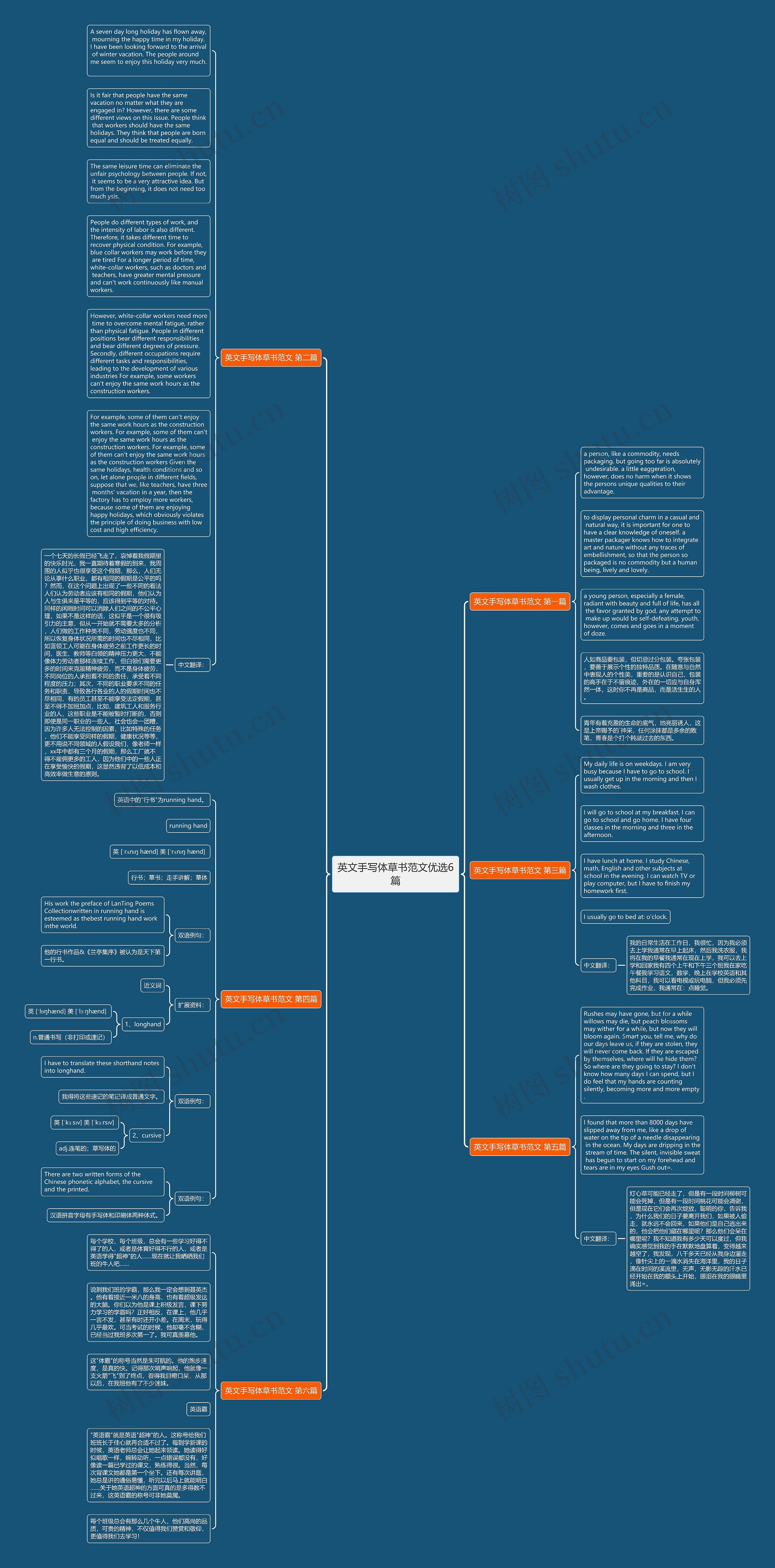 英文手写体草书范文优选6篇思维导图