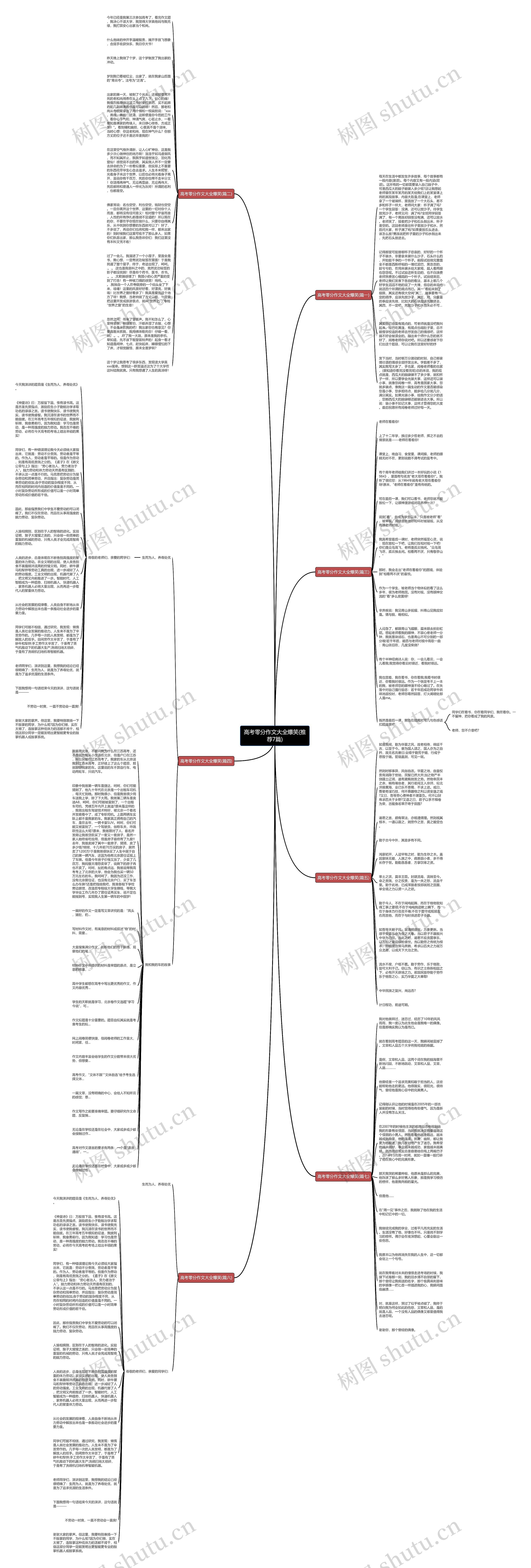 高考零分作文大全爆笑(推荐7篇)思维导图