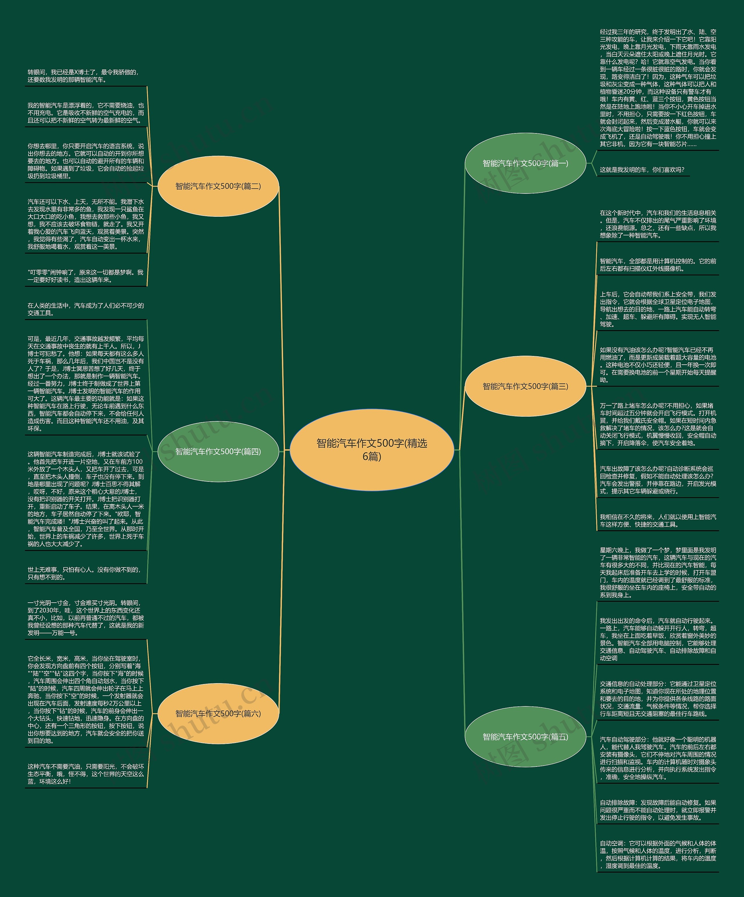 智能汽车作文500字(精选6篇)思维导图