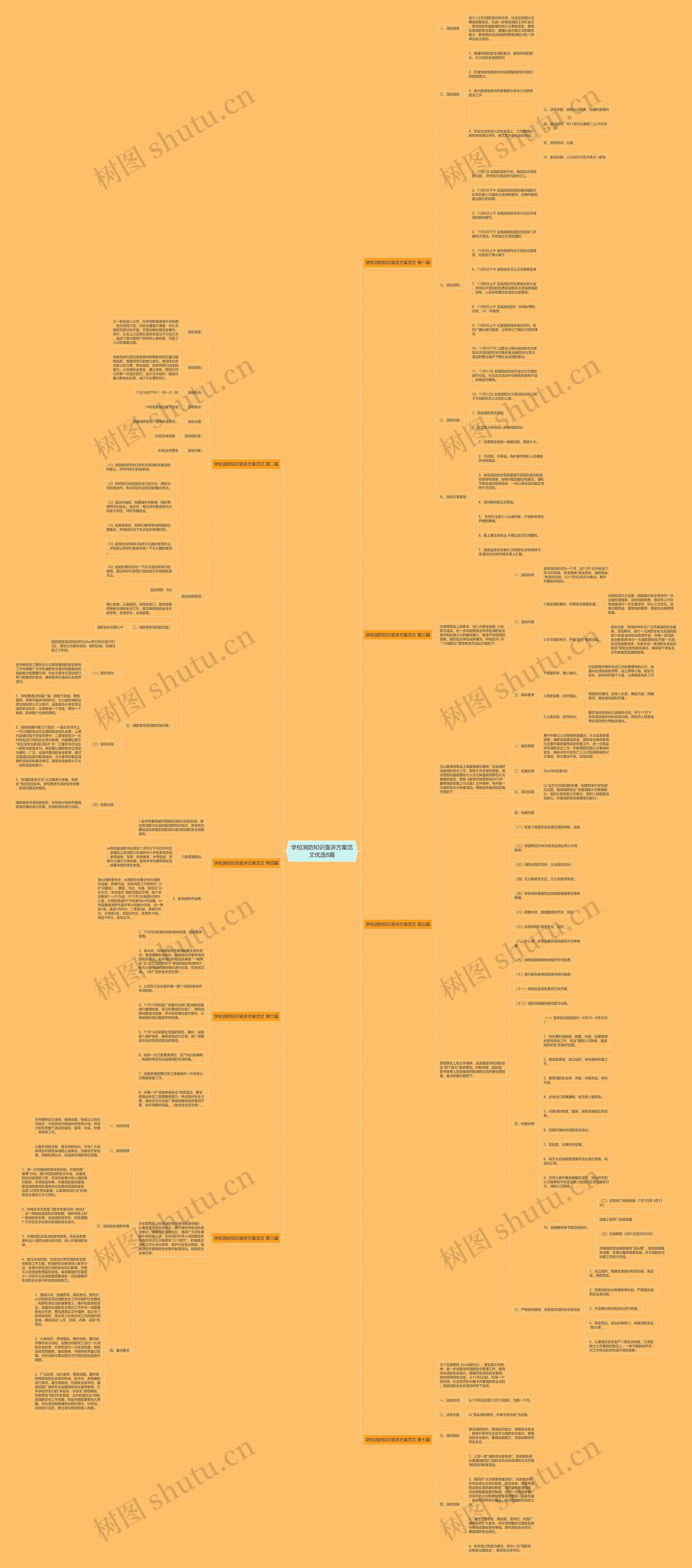 学校消防知识宣讲方案范文优选8篇 学校消防知识宣讲方案范文优选8篇