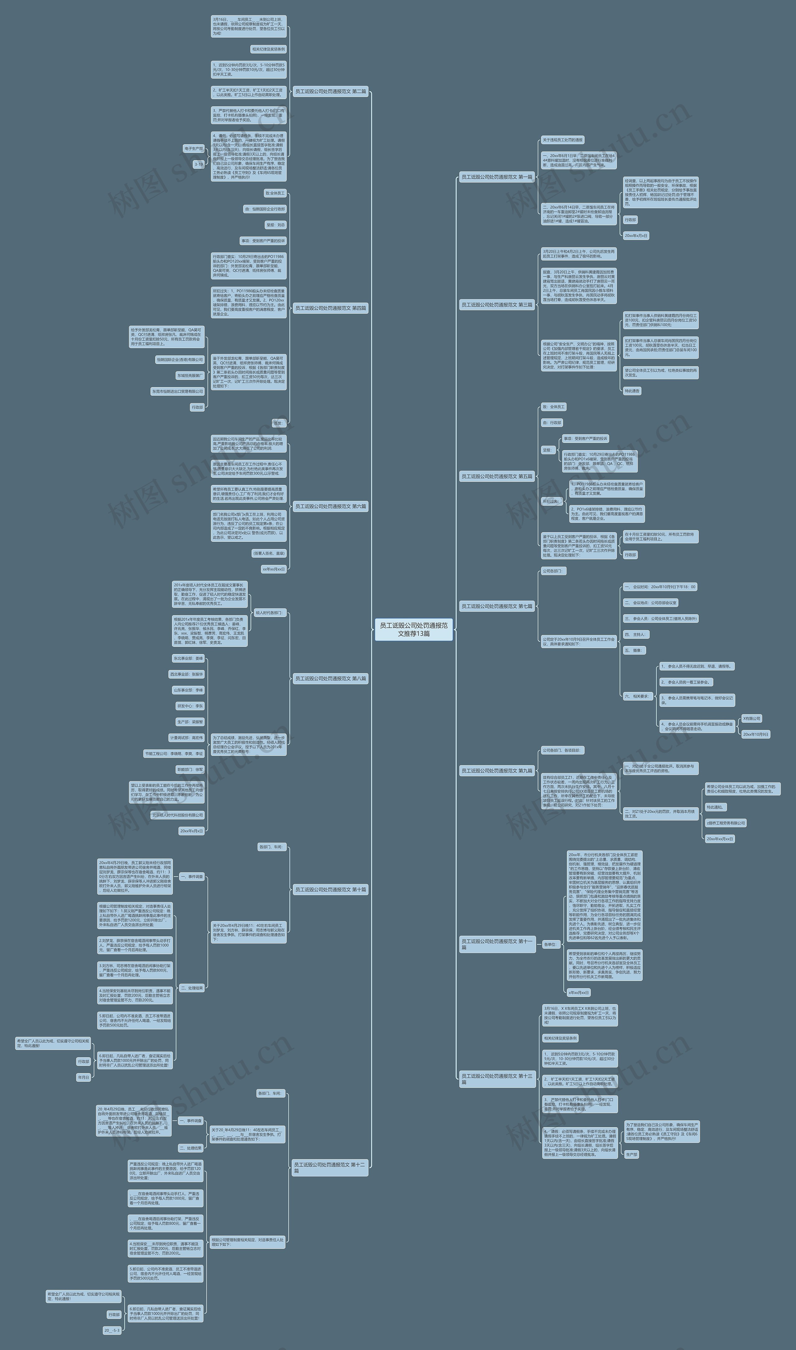 员工诋毁公司处罚通报范文推荐13篇思维导图