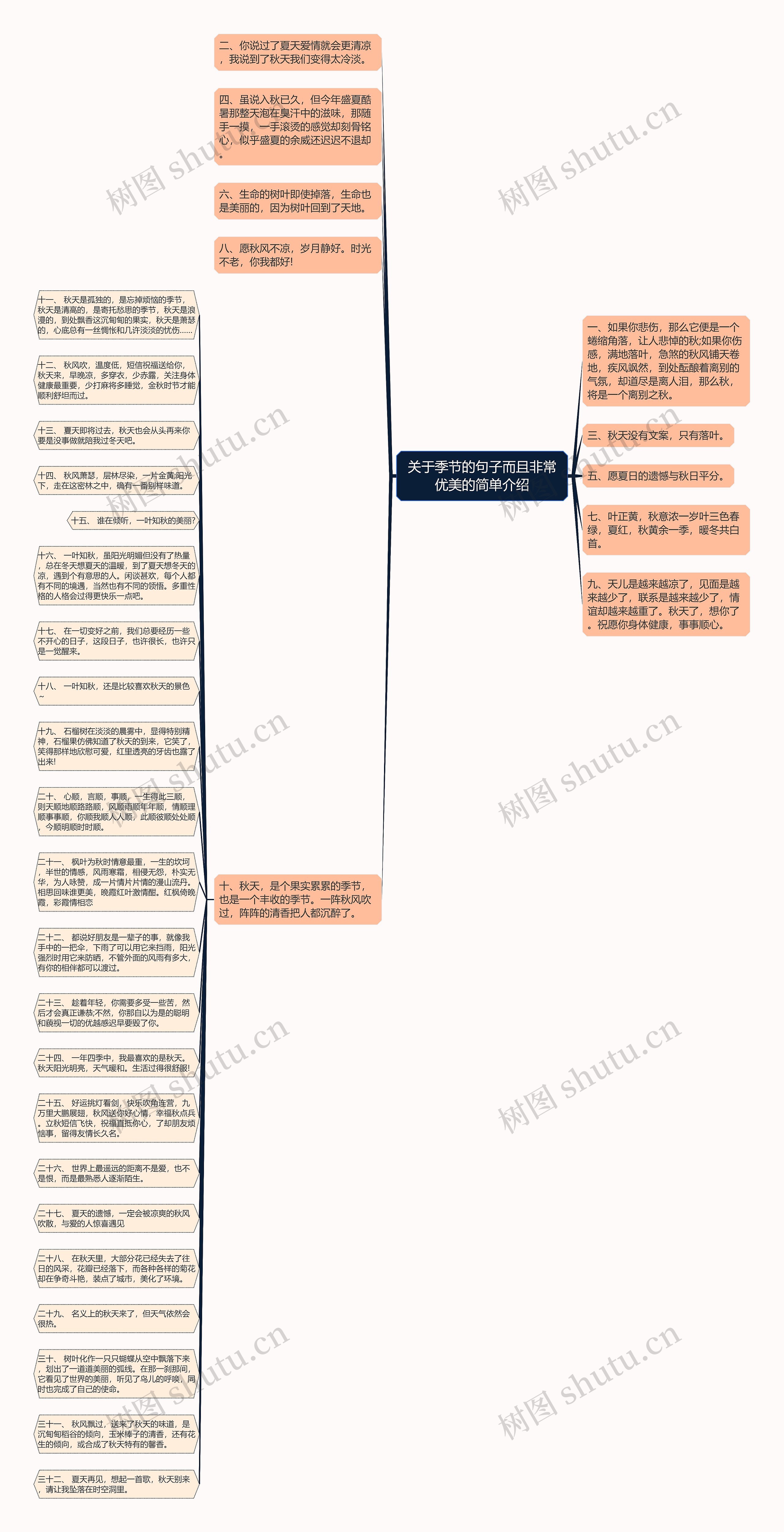 关于季节的句子而且非常优美的简单介绍思维导图