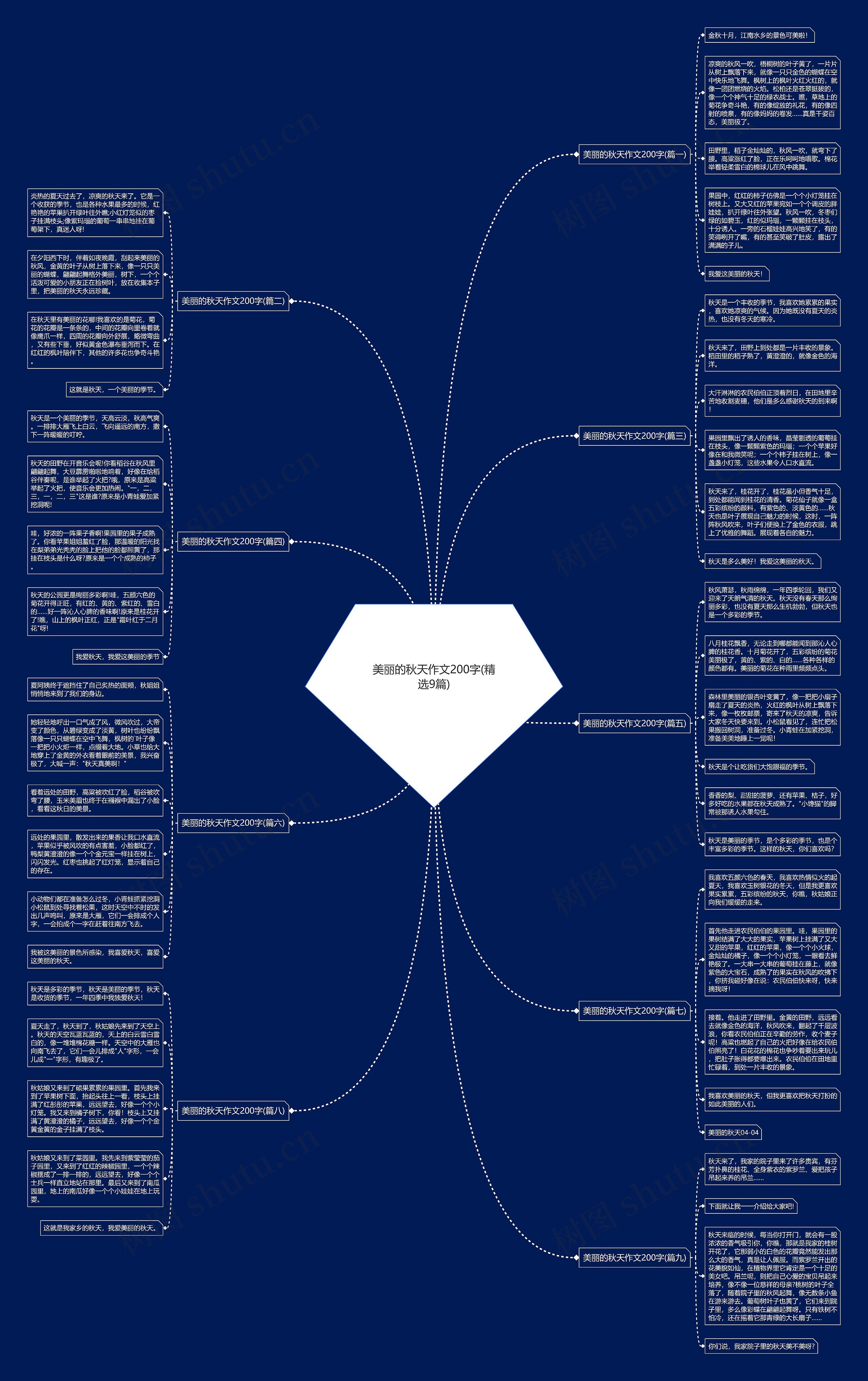 美丽的秋天作文200字(精选9篇) 美丽的秋天作文200字(精选9篇)