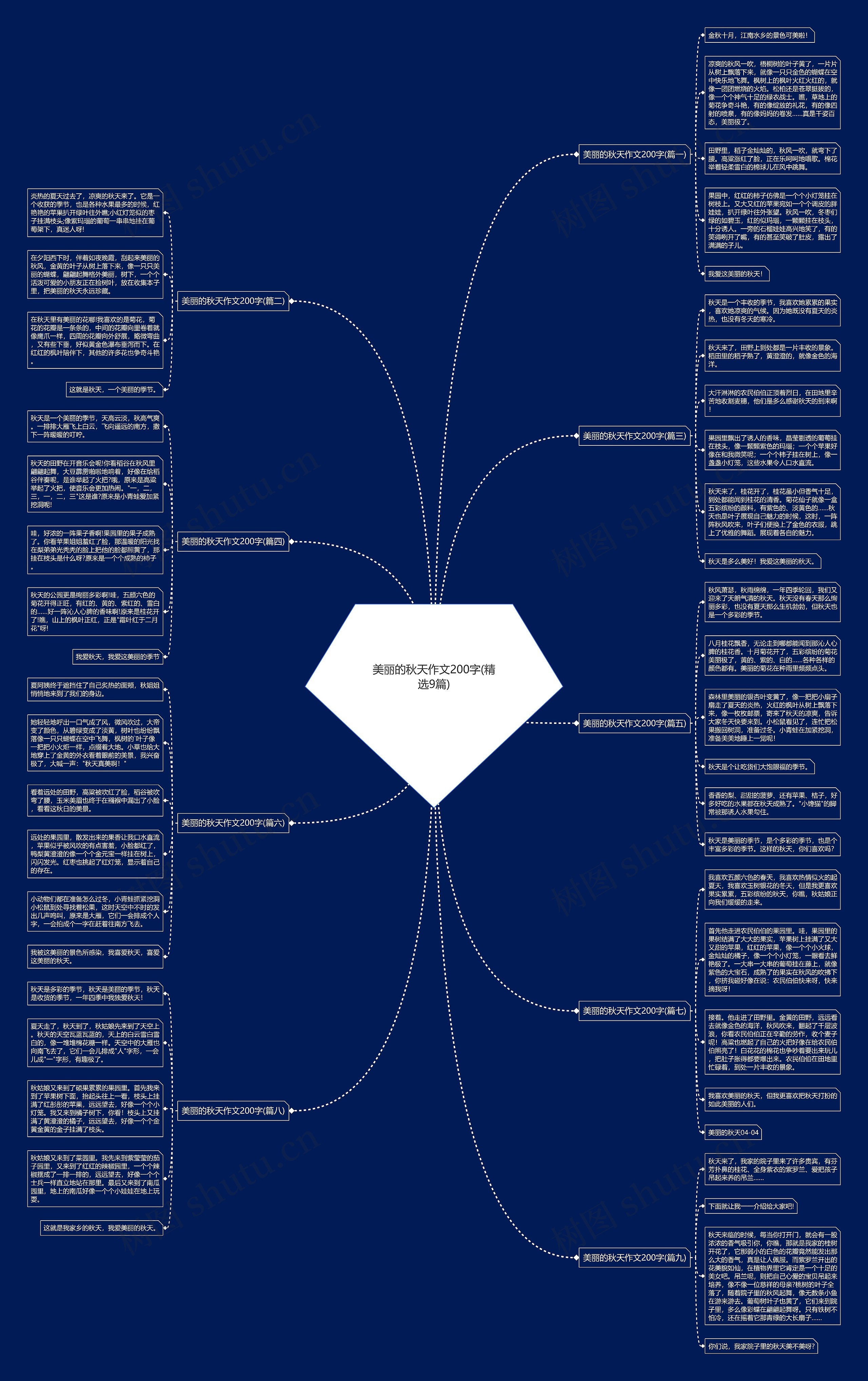 美丽的秋天作文200字(精选9篇)思维导图