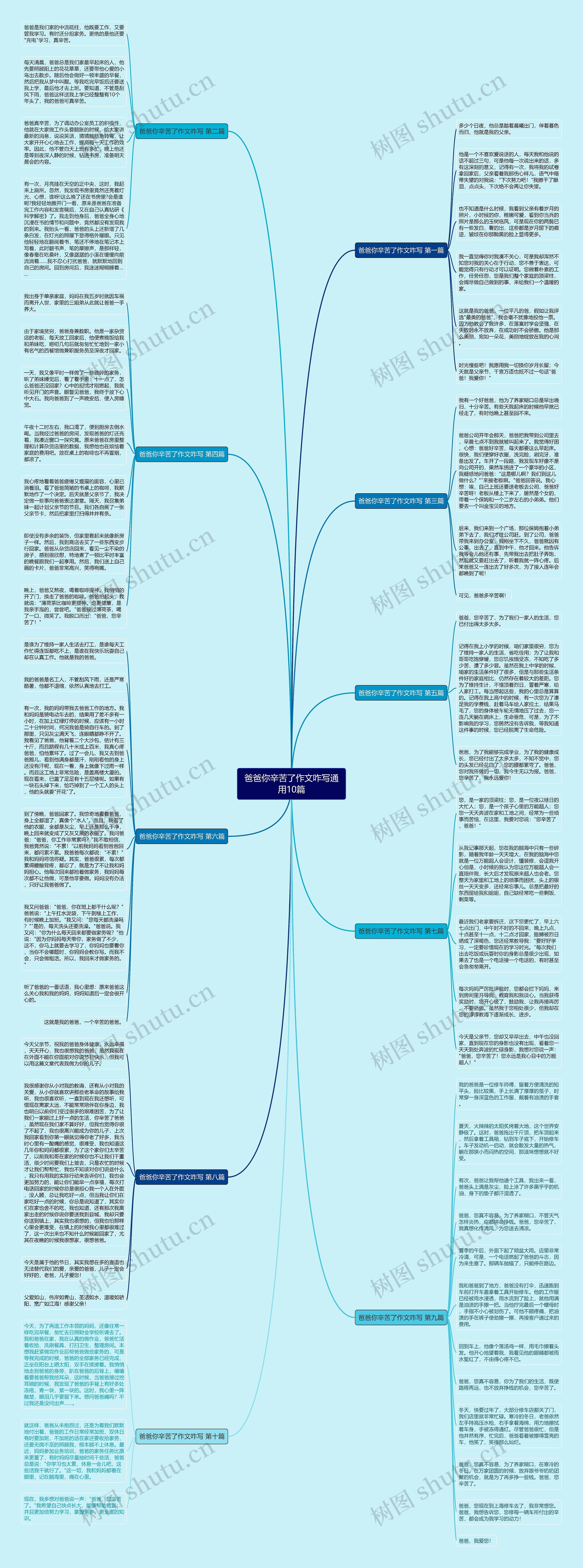 爸爸你辛苦了作文咋写通用10篇思维导图