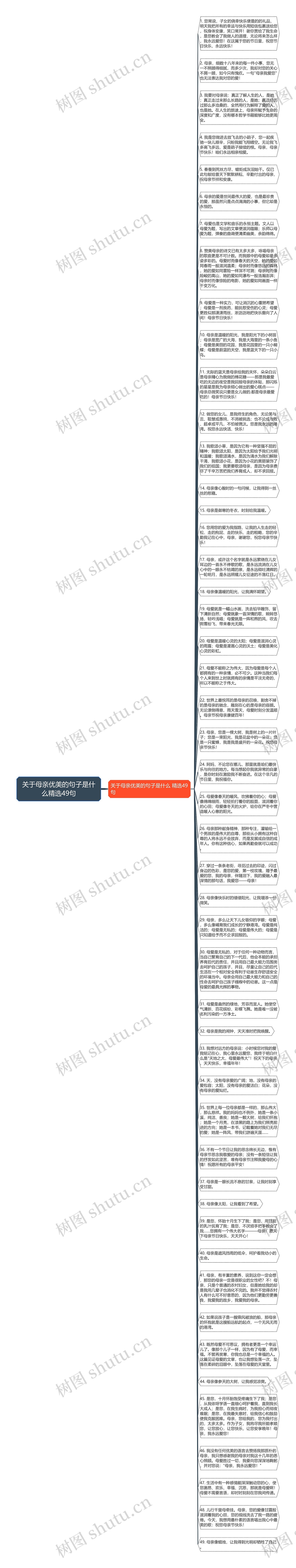 关于母亲优美的句子是什么精选49句思维导图