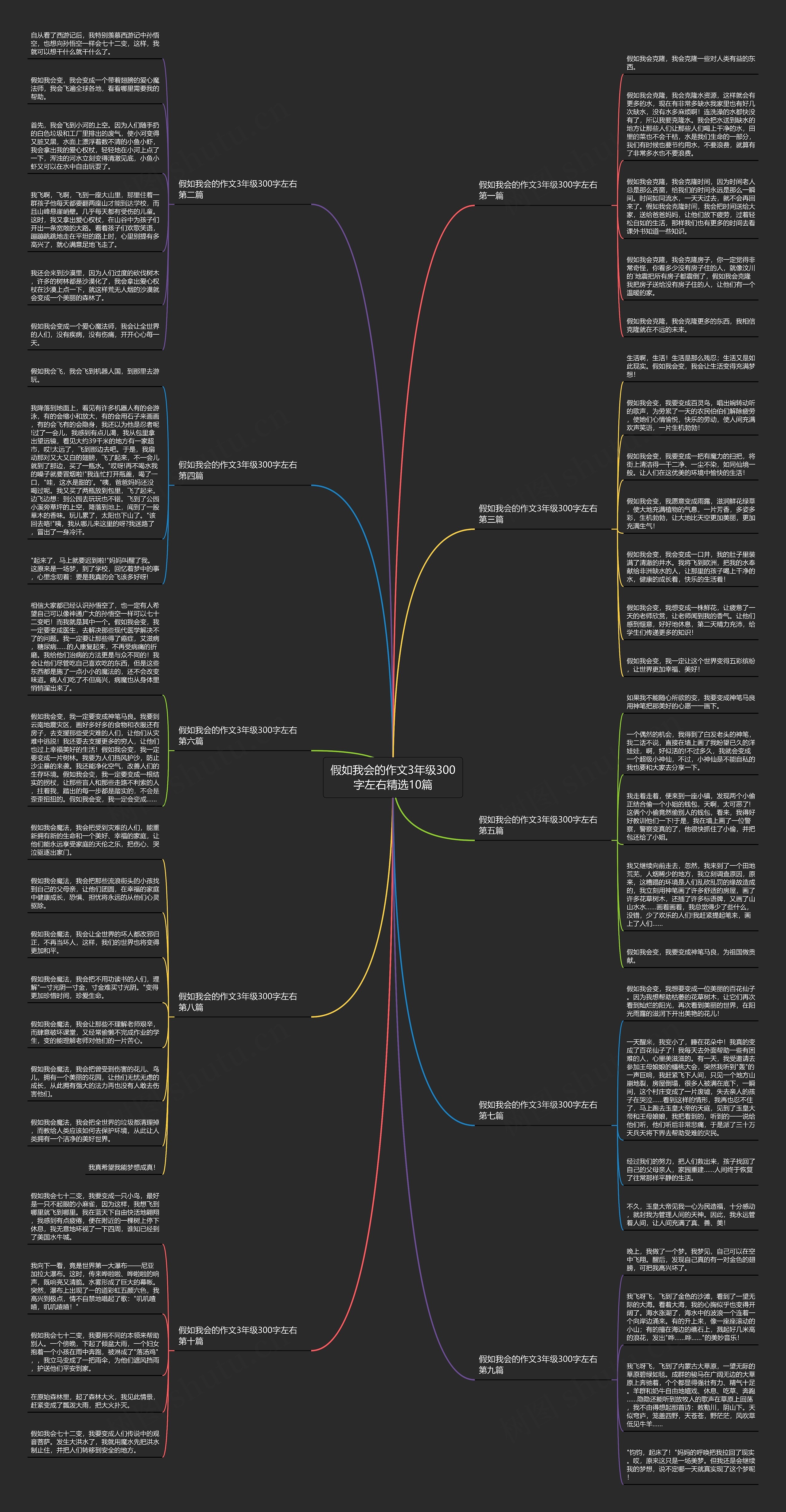 假如我会的作文3年级300字左右精选10篇思维导图