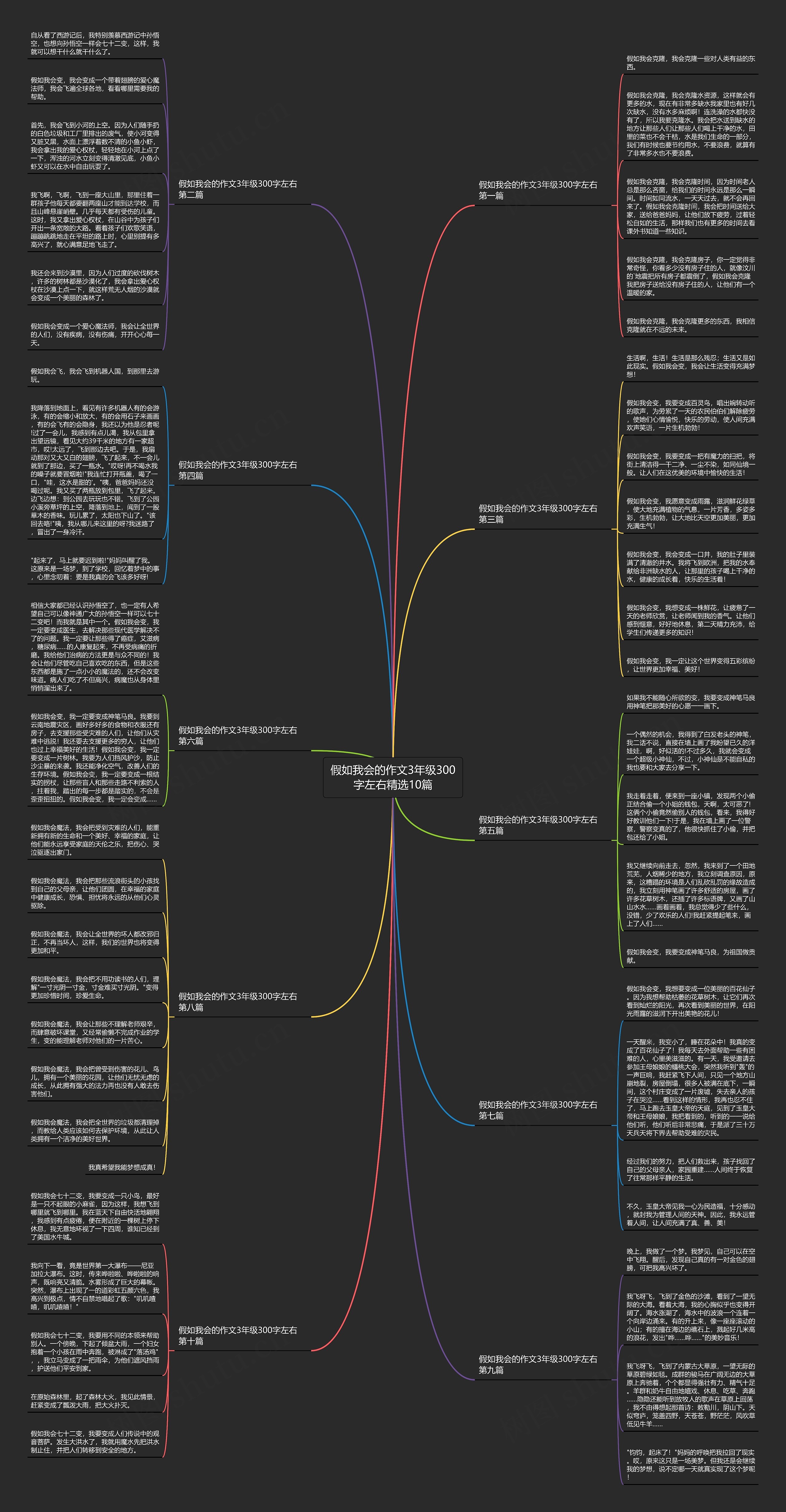 假如我会的作文3年级300字左右精选10篇 假如我会的作文3年级300字左右精选10篇