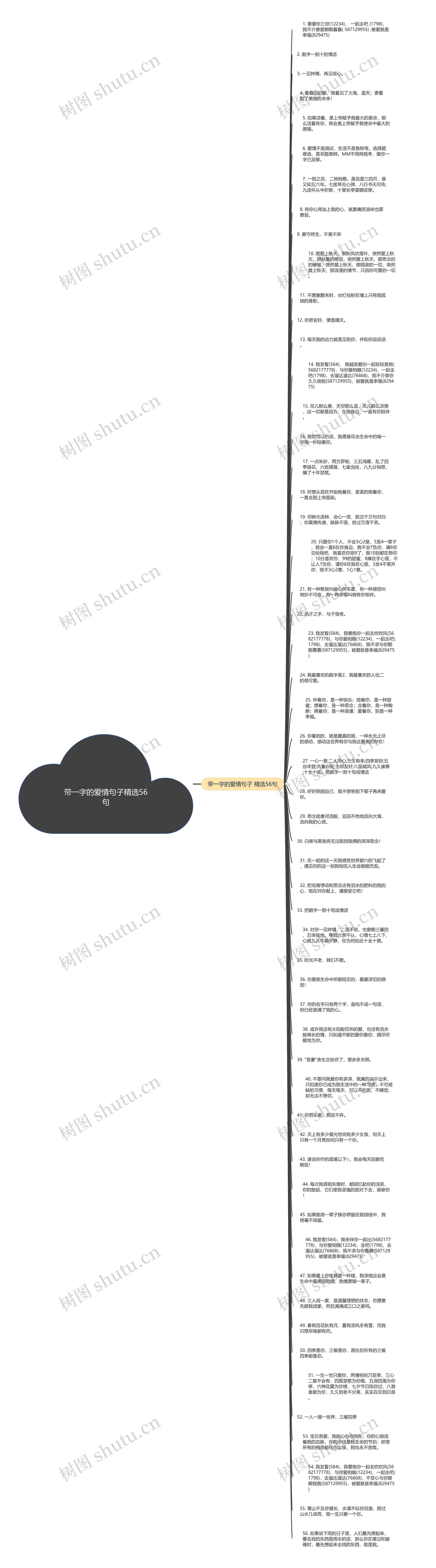 带一字的爱情句子精选56句思维导图高清图 带一字的爱情句子精选56句思维导图