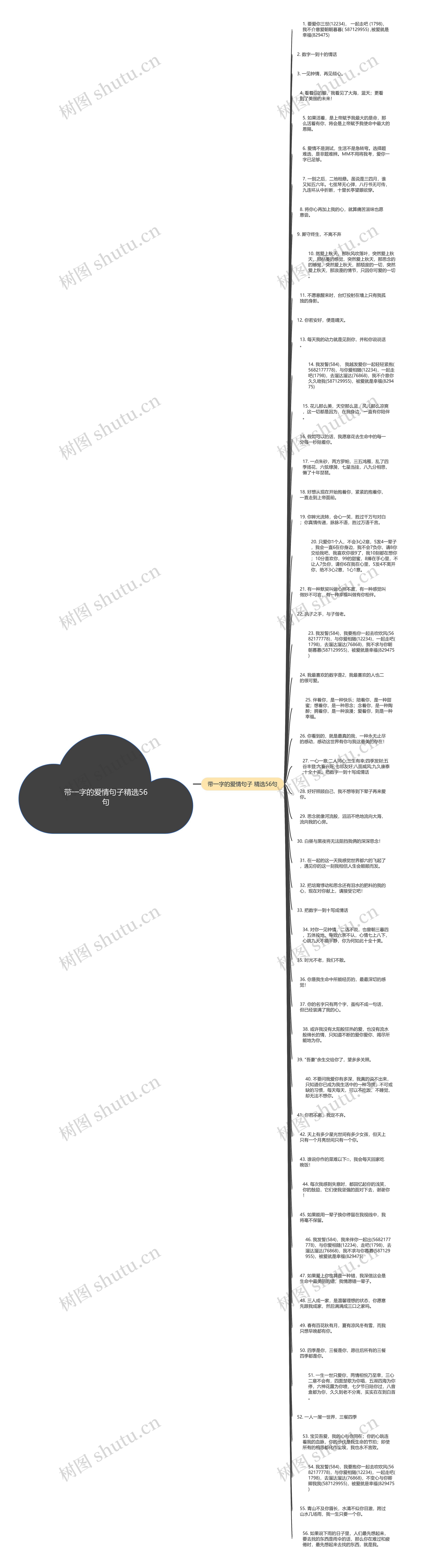 带一字的爱情句子精选56句思维导图