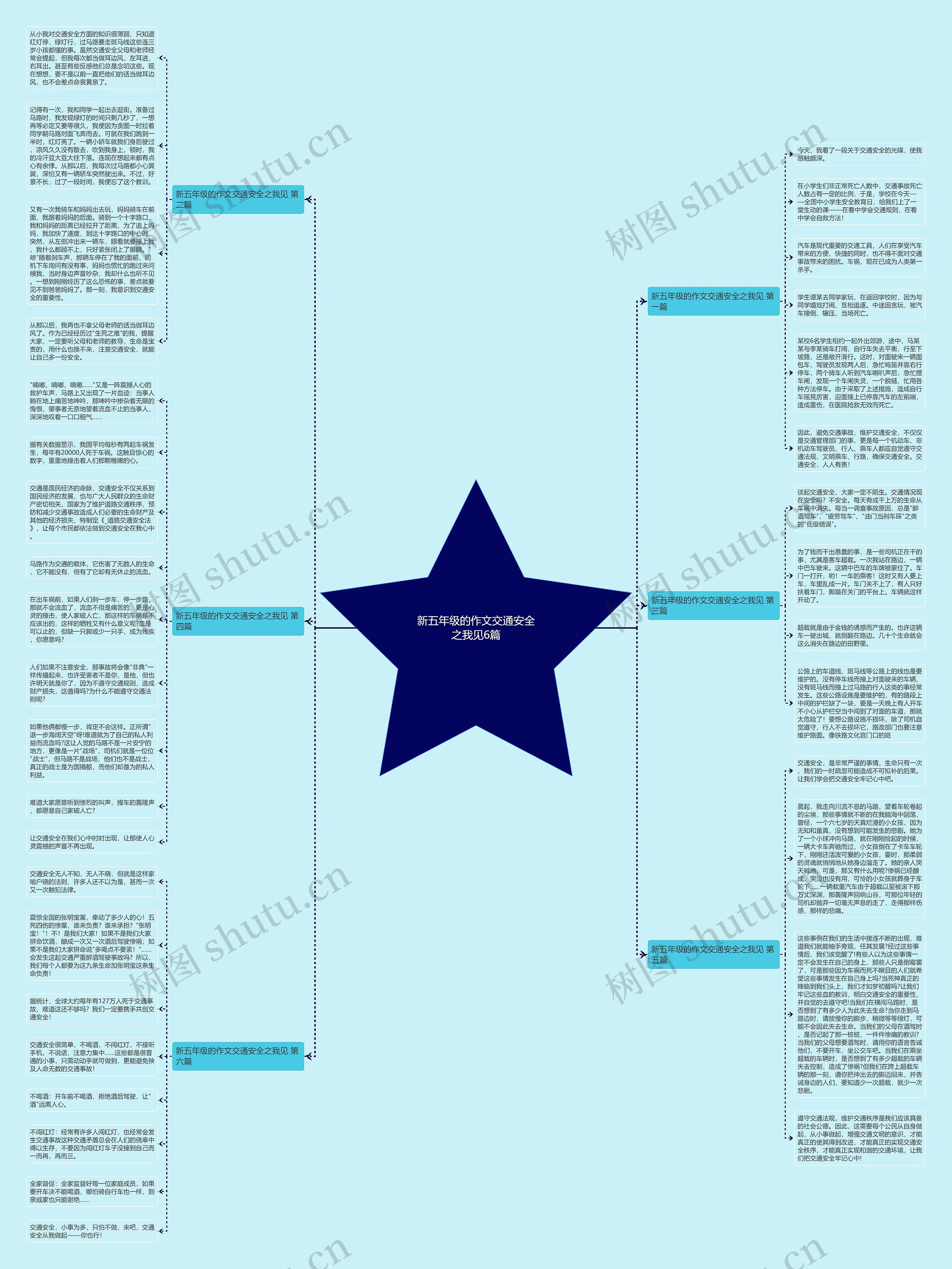新五年级的作文交通安全之我见6篇思维导图