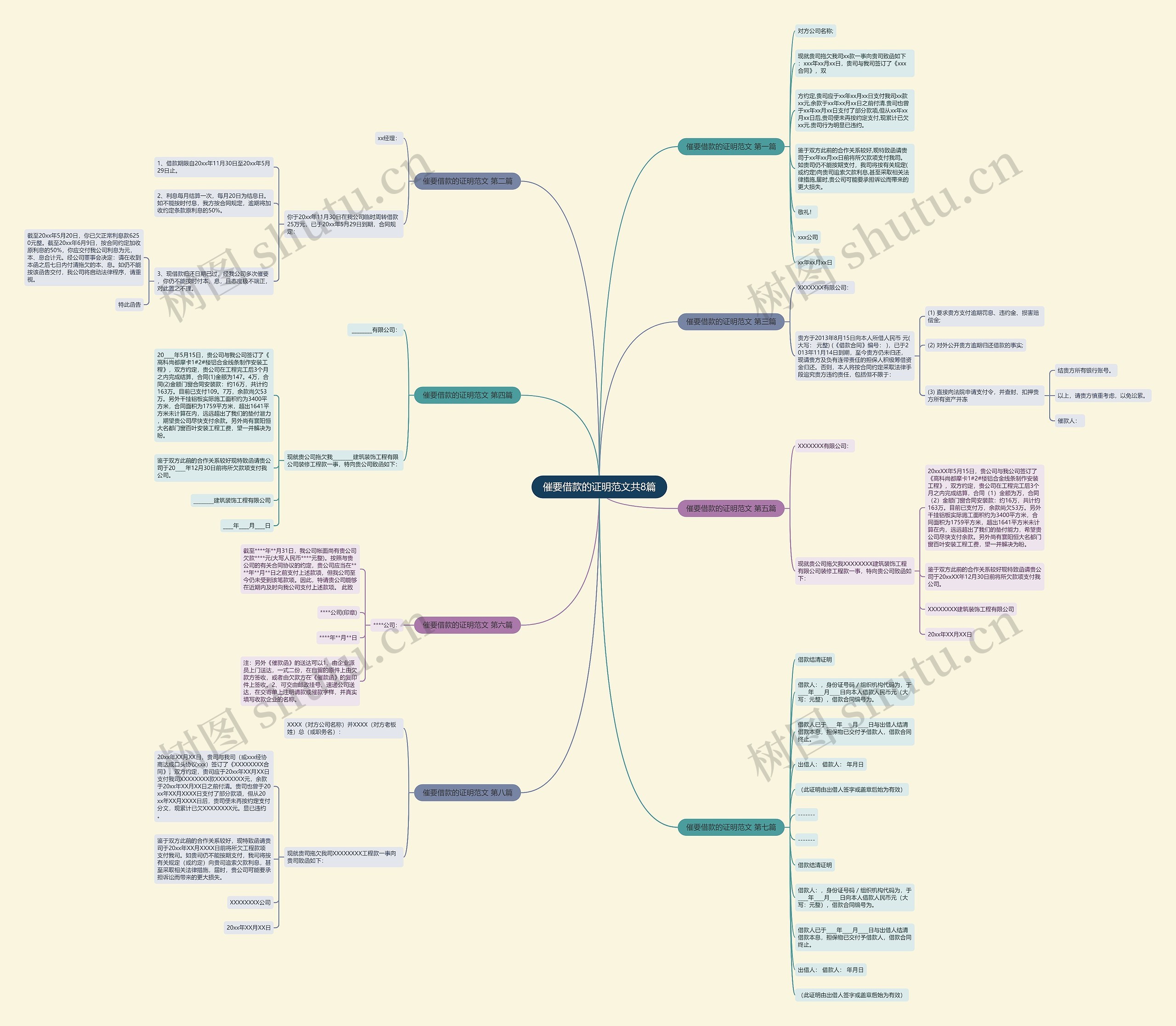 催要借款的证明范文共8篇思维导图