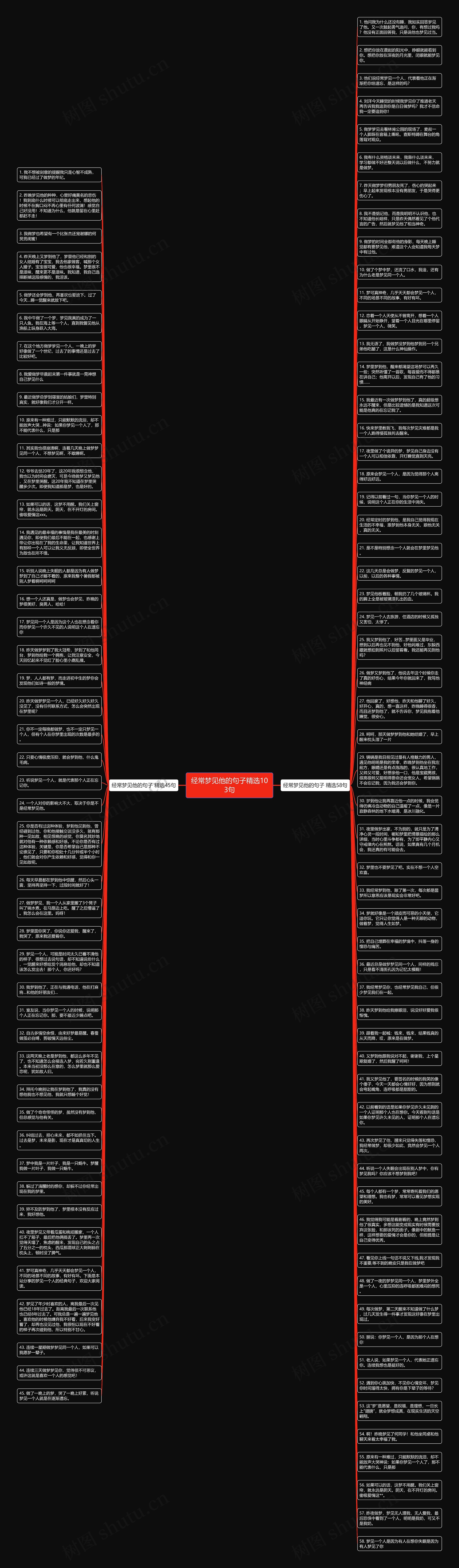 经常梦见他的句子精选103句思维导图