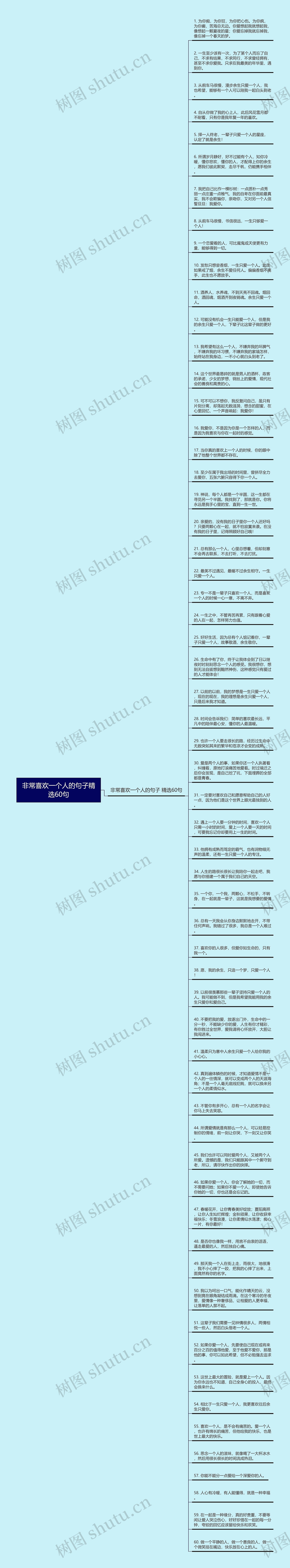 非常喜欢一个人的句子精选60句思维导图