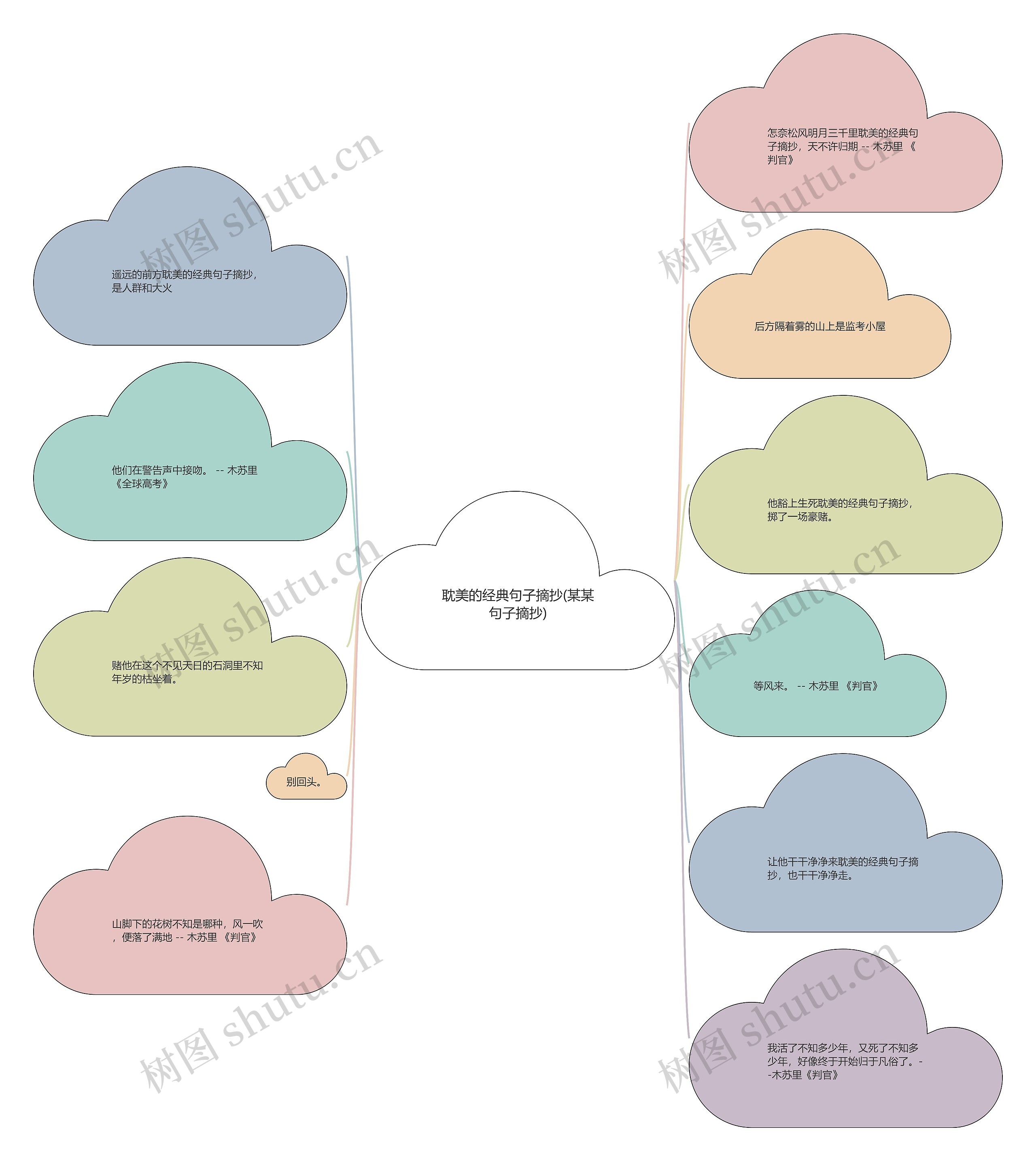 耽美的经典句子摘抄(某某句子摘抄) 耽美的经典句子摘抄(某某句子摘抄)