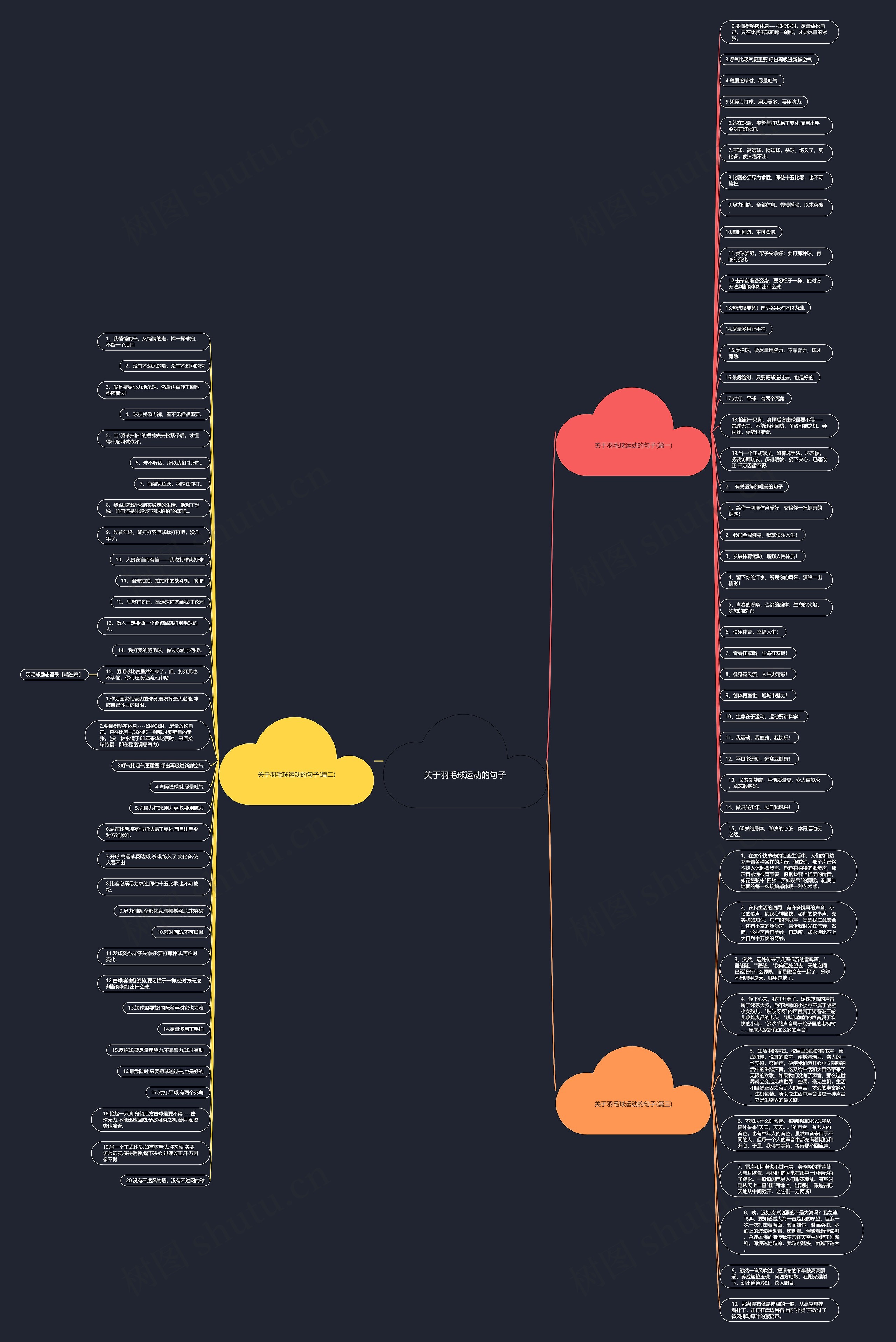 关于羽毛球运动的句子思维导图