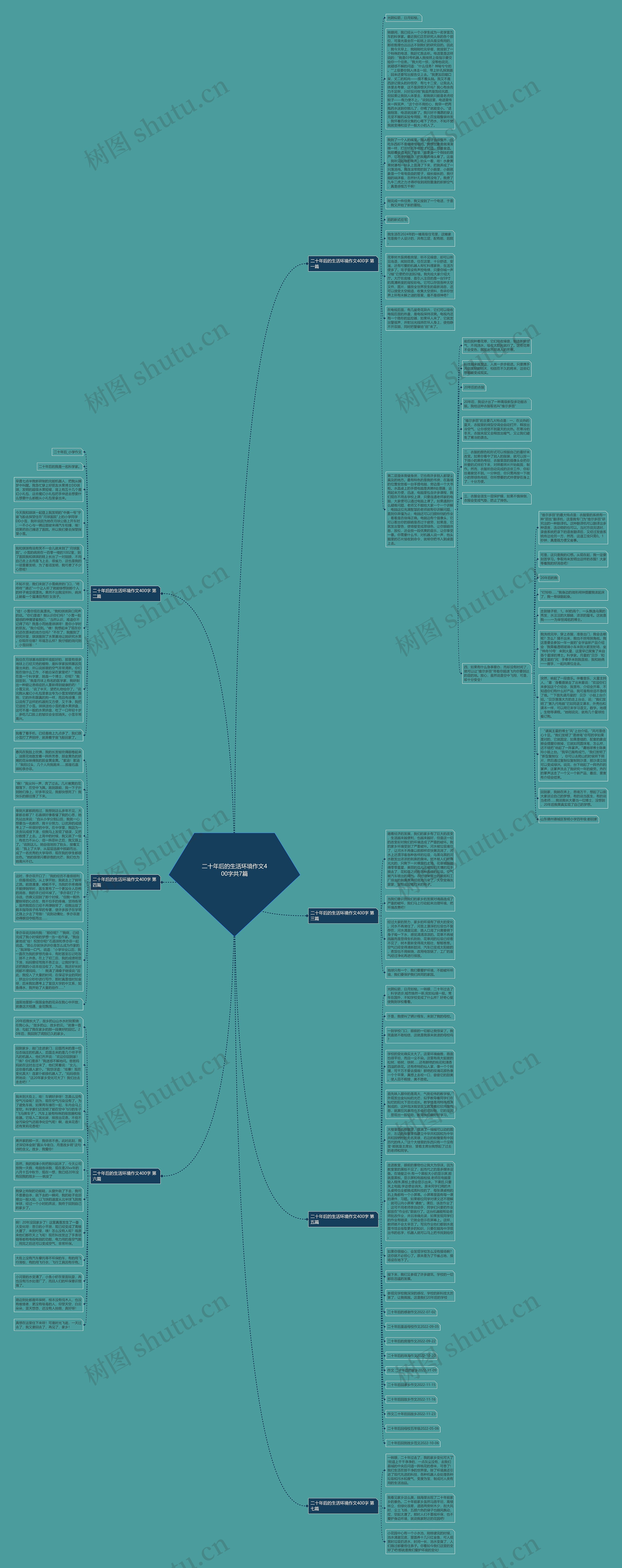 二十年后的生活环境作文400字共7篇思维导图