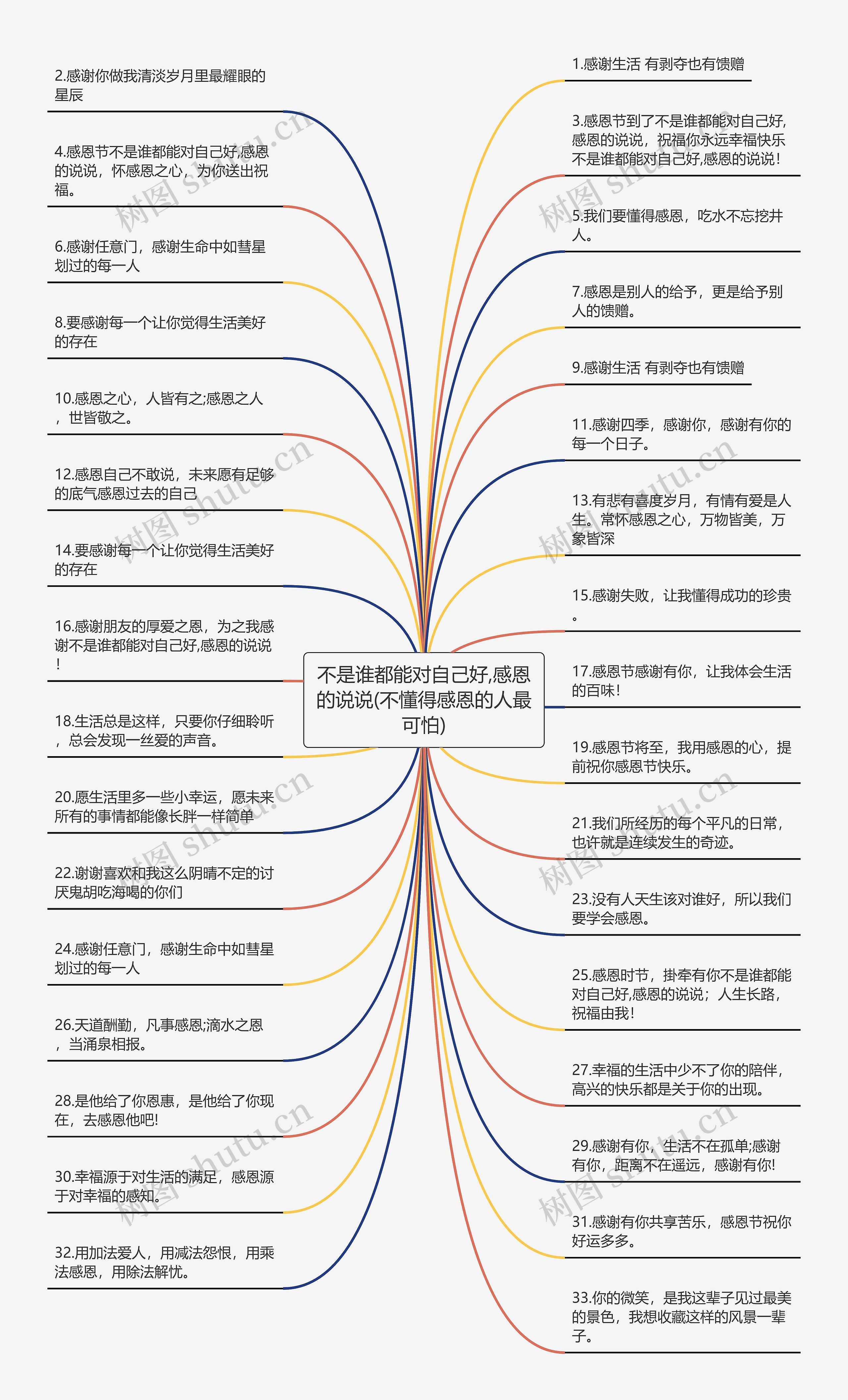 不是谁都能对自己好,感恩的说说(不懂得感恩的人最可怕)思维导图