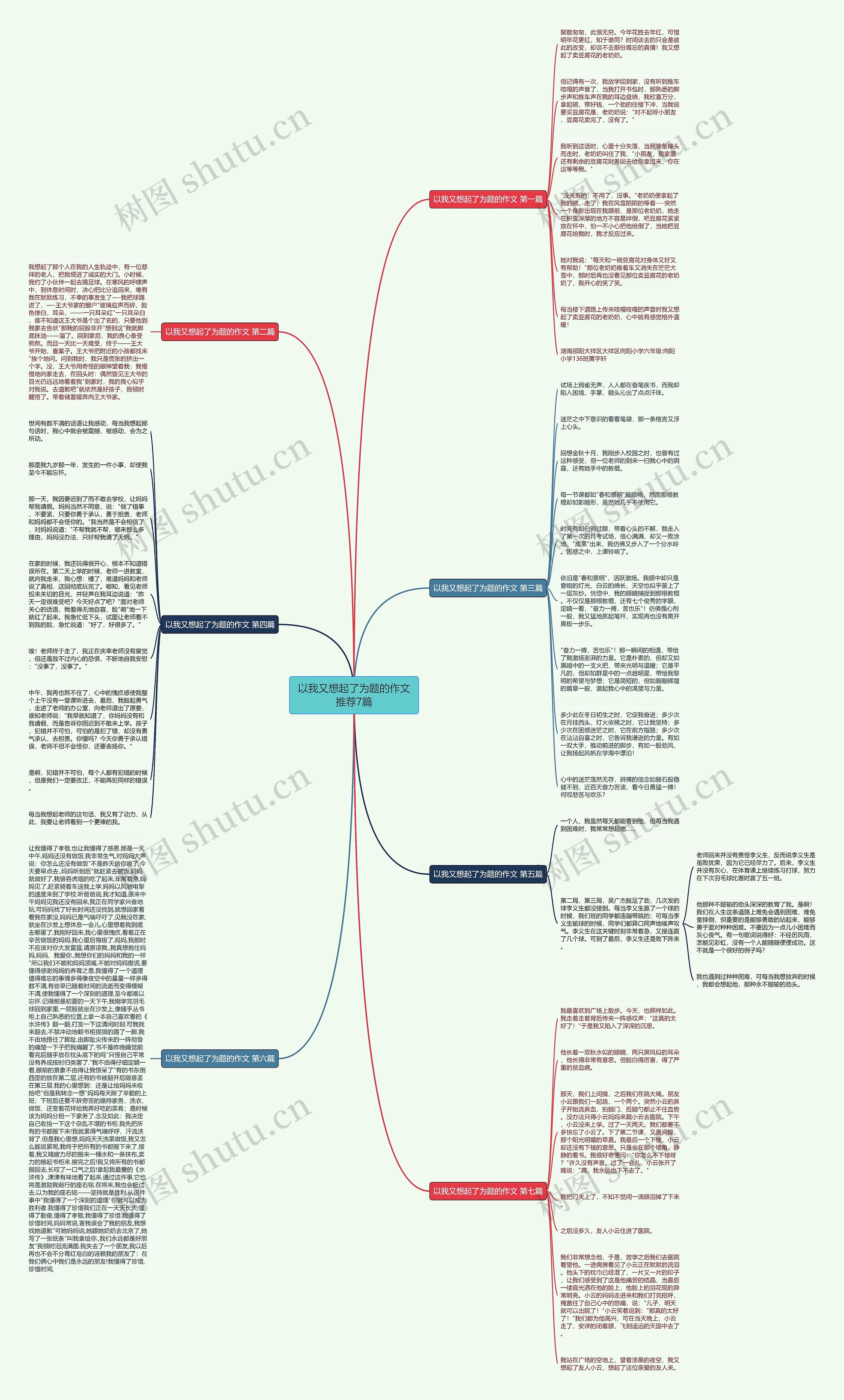 以我又想起了为题的作文推荐7篇思维导图