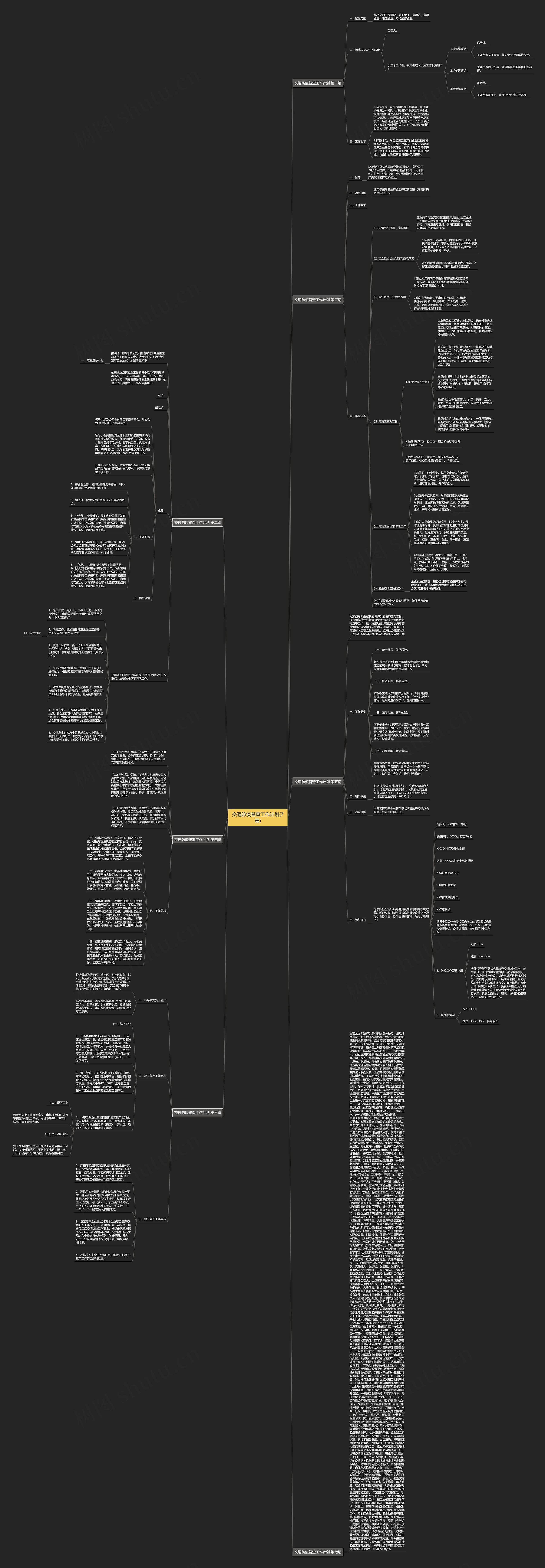 交通防疫督查工作计划(7篇)思维导图