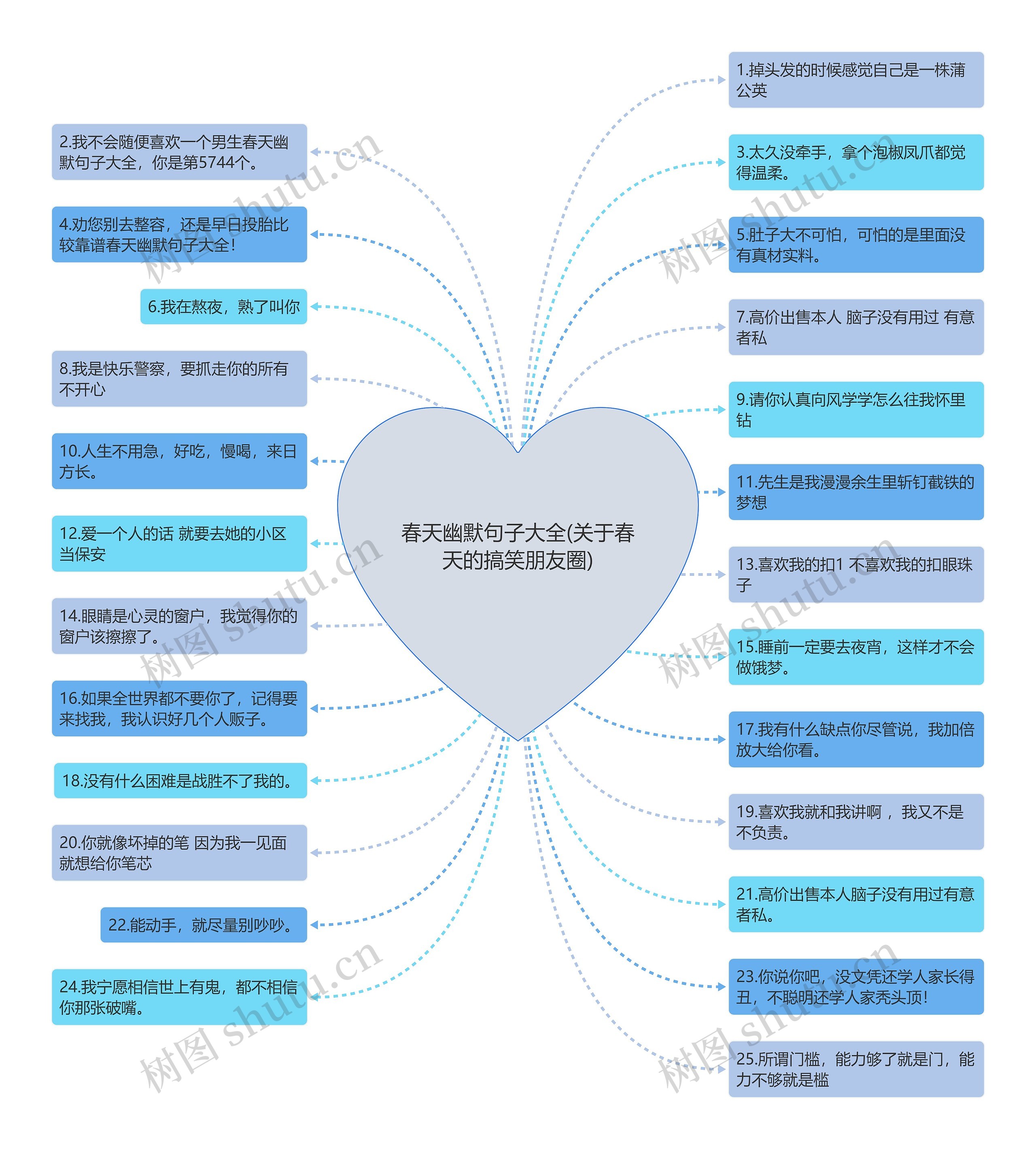 春天幽默句子大全(关于春天的搞笑朋友圈)思维导图