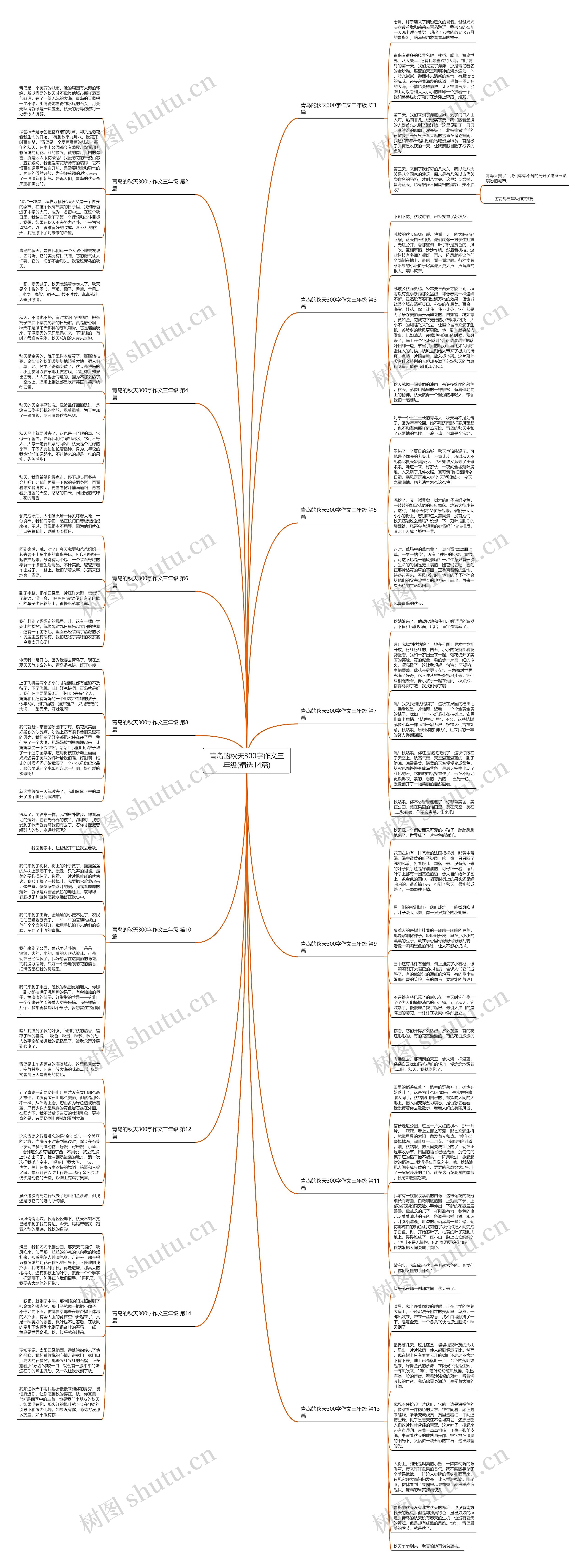 青岛的秋天300字作文三年级(精选14篇)思维导图