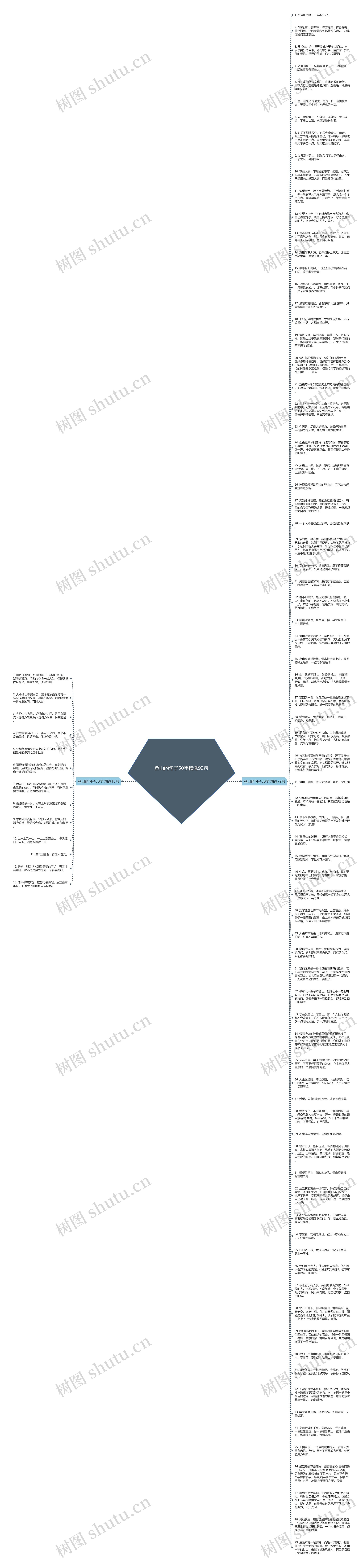 登山的句子50字精选92句思维导图