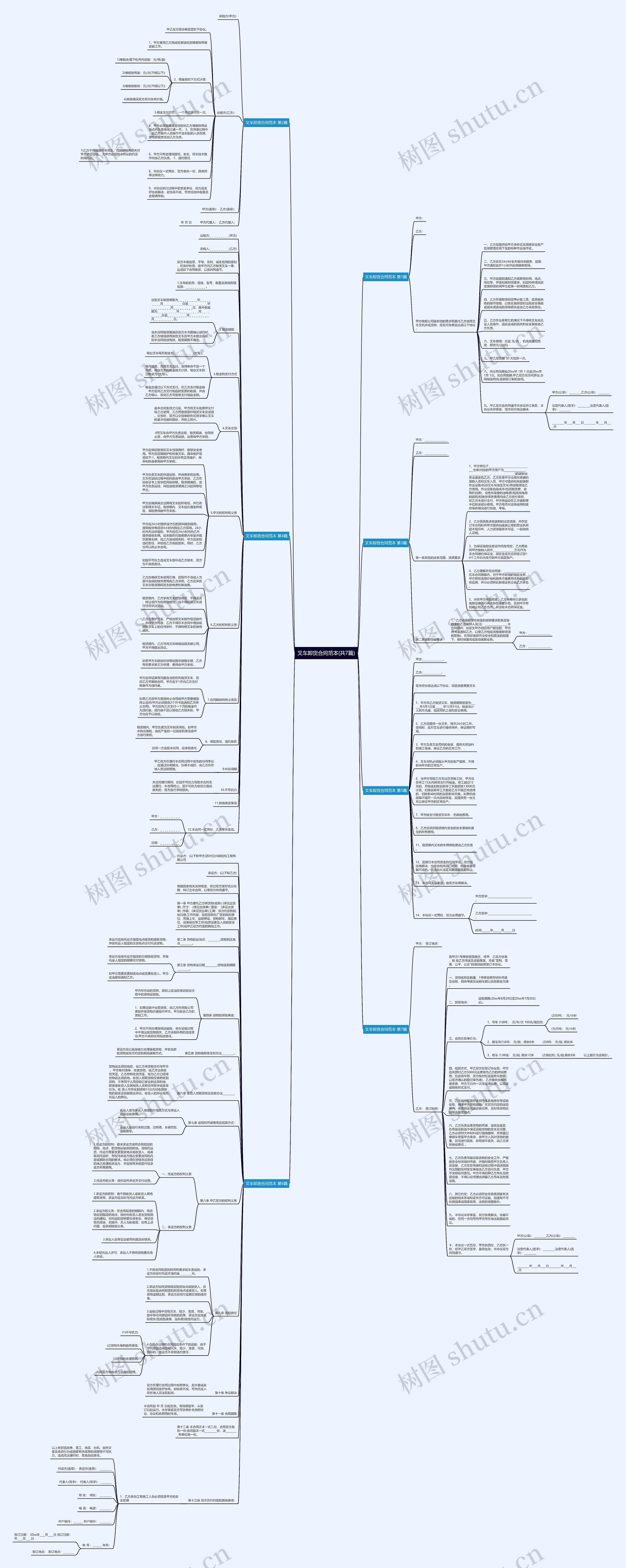 叉车卸货合同范本(共7篇)思维导图