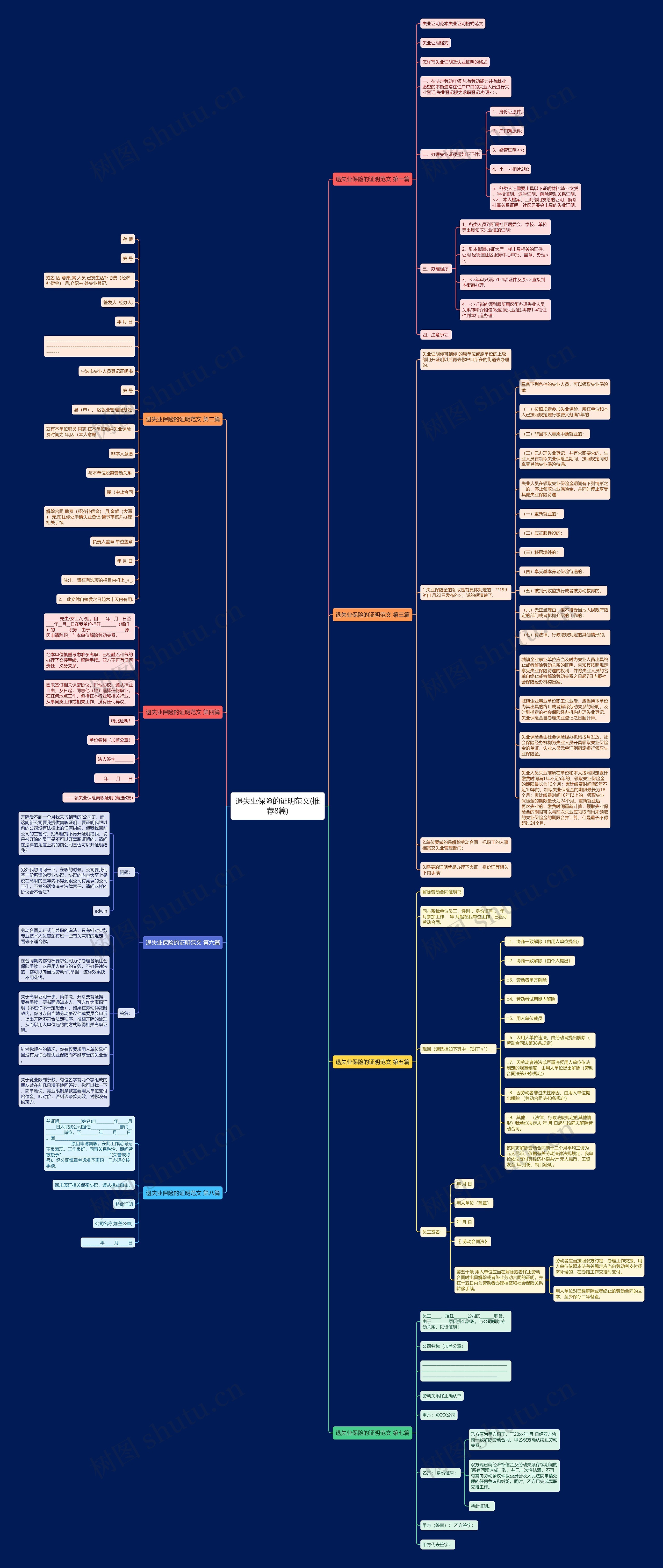 退失业保险的证明范文(推荐8篇)思维导图
