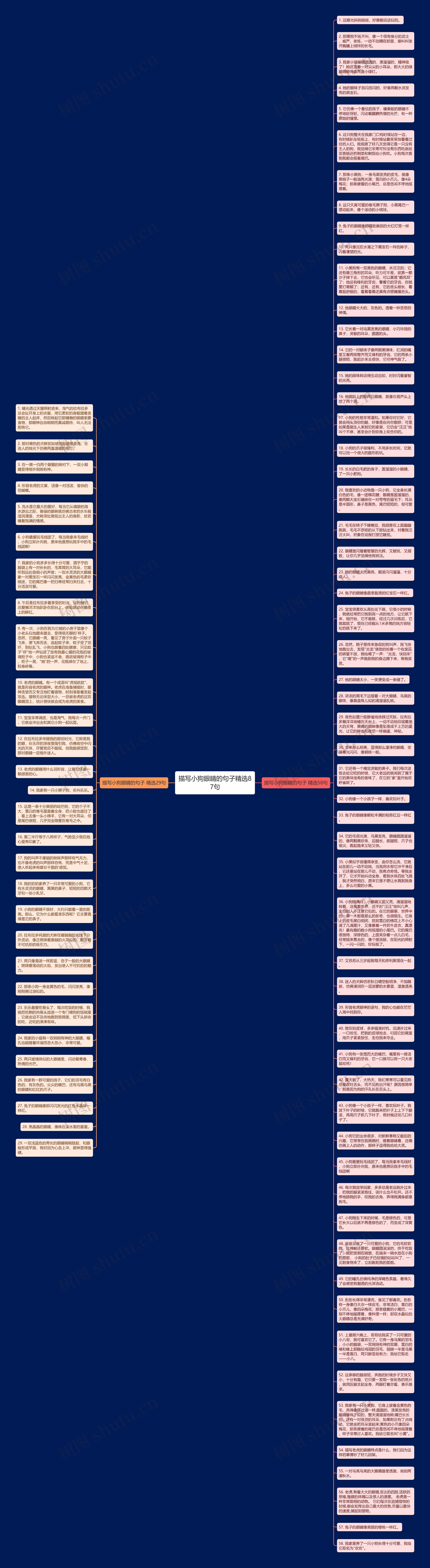 描写小狗眼睛的句子精选87句思维导图