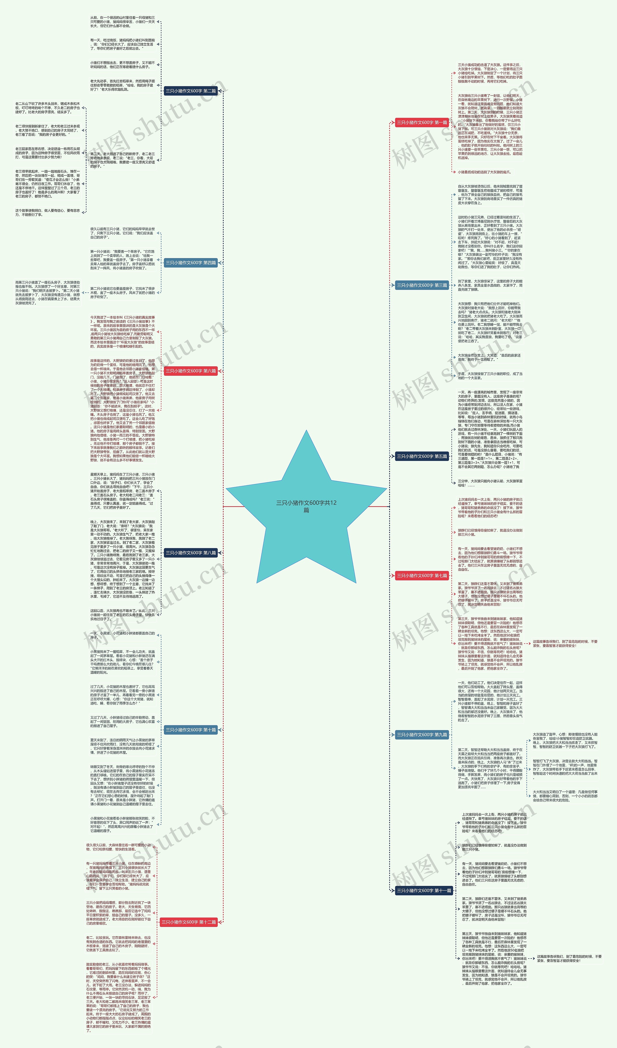 三只小猪作文600字共12篇思维导图