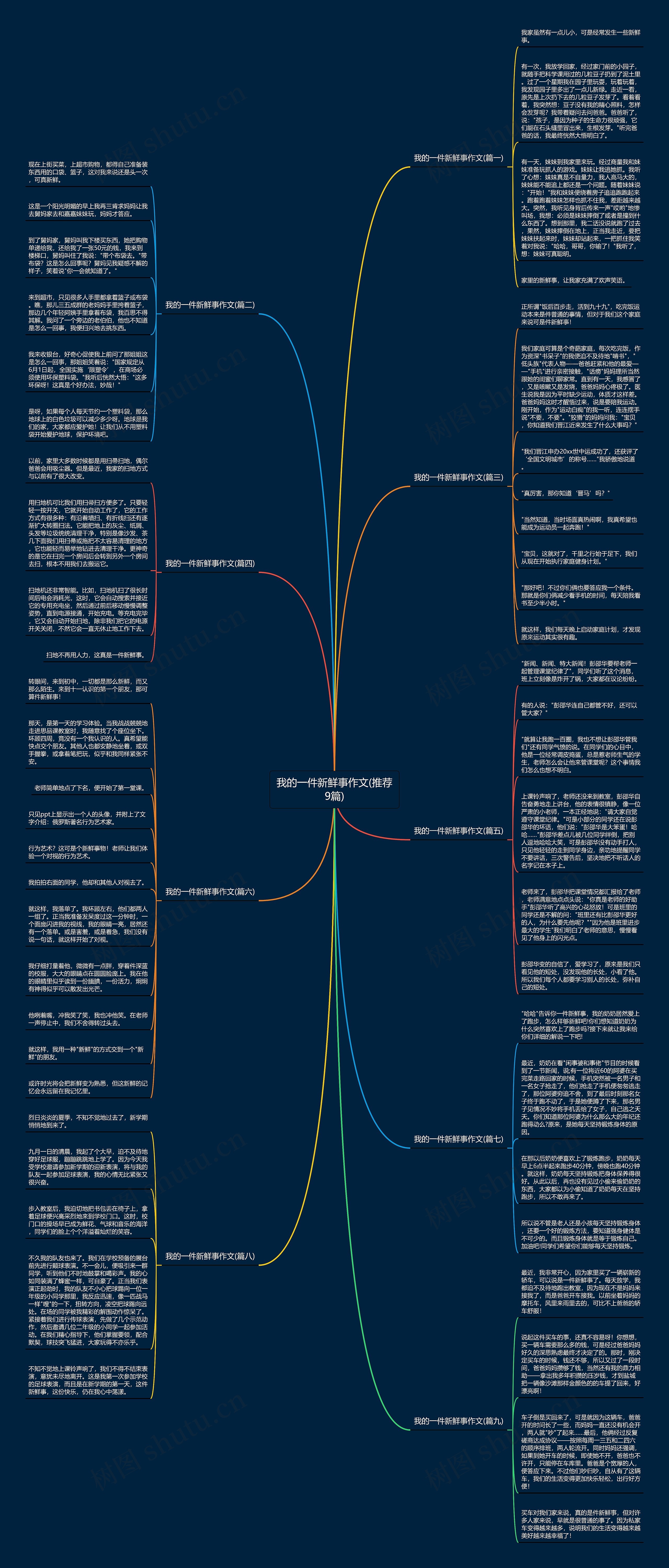 我的一件新鲜事作文(推荐9篇) 我的一件新鲜事作文(推荐9篇)