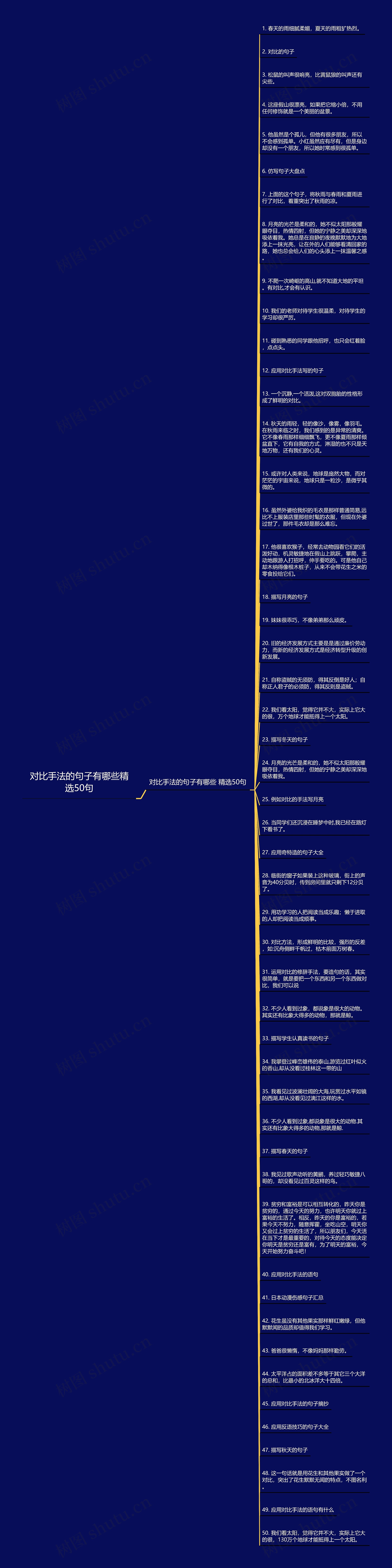 对比手法的句子有哪些精选50句思维导图