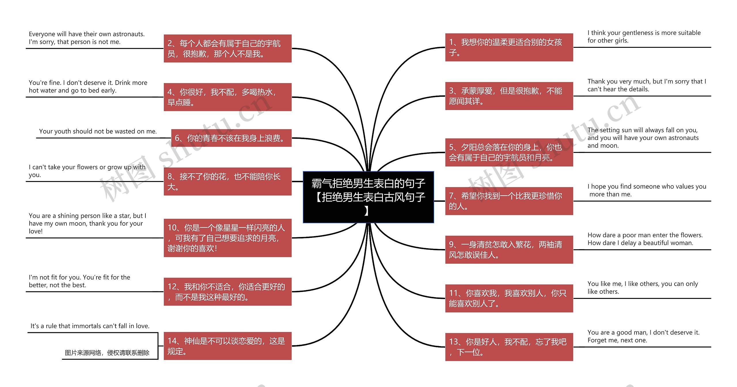 霸气拒绝男生表白的句子【拒绝男生表白古风句子】