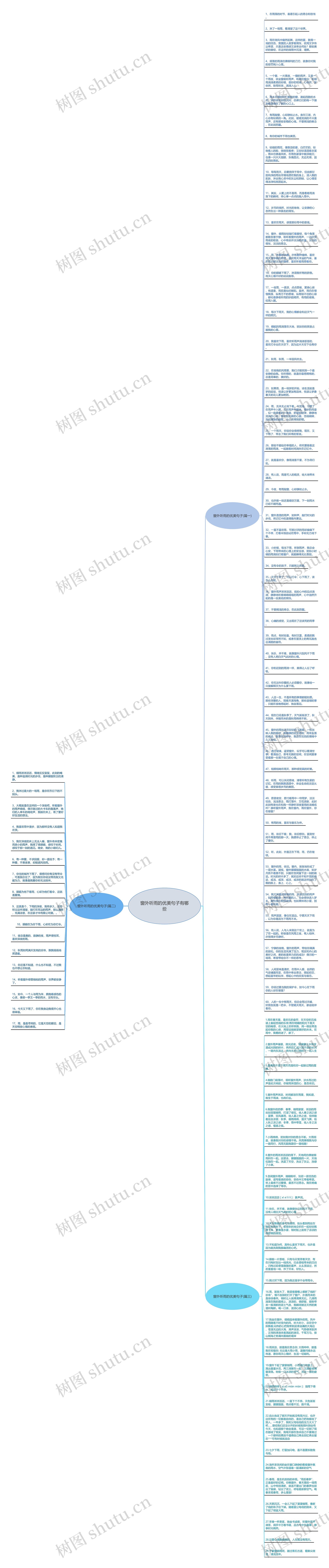 窗外听雨的优美句子有哪些思维导图