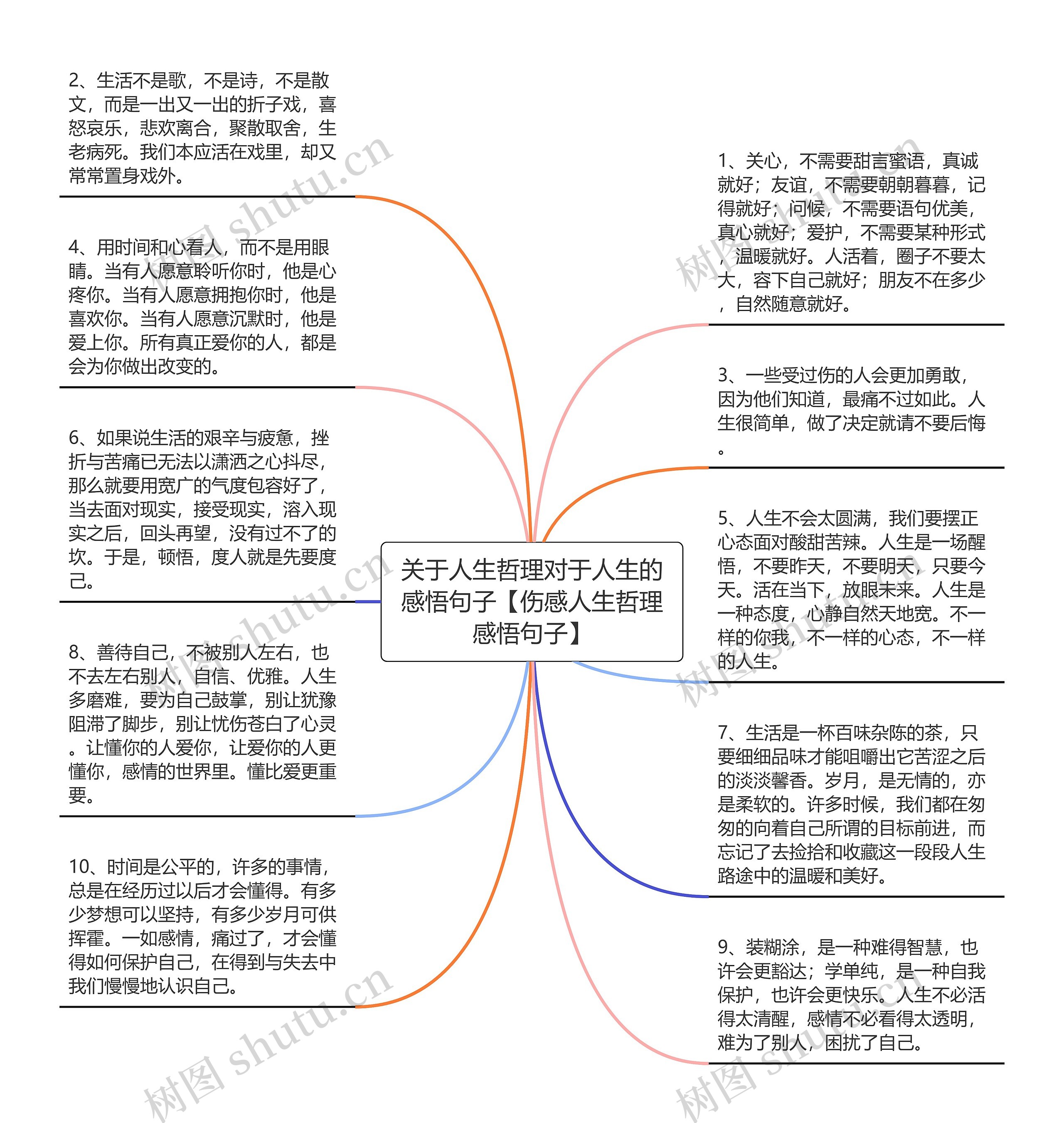 关于人生哲理对于人生的感悟句子【伤感人生哲理感悟句子】思维导图