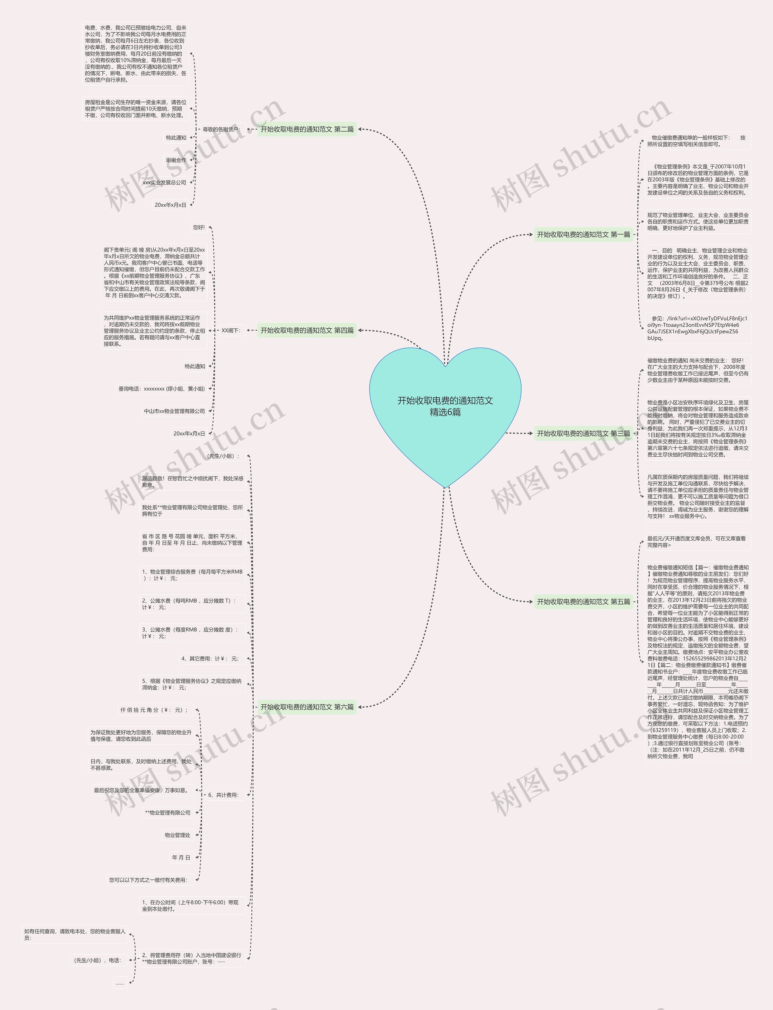 开始收取电费的通知范文精选6篇思维导图