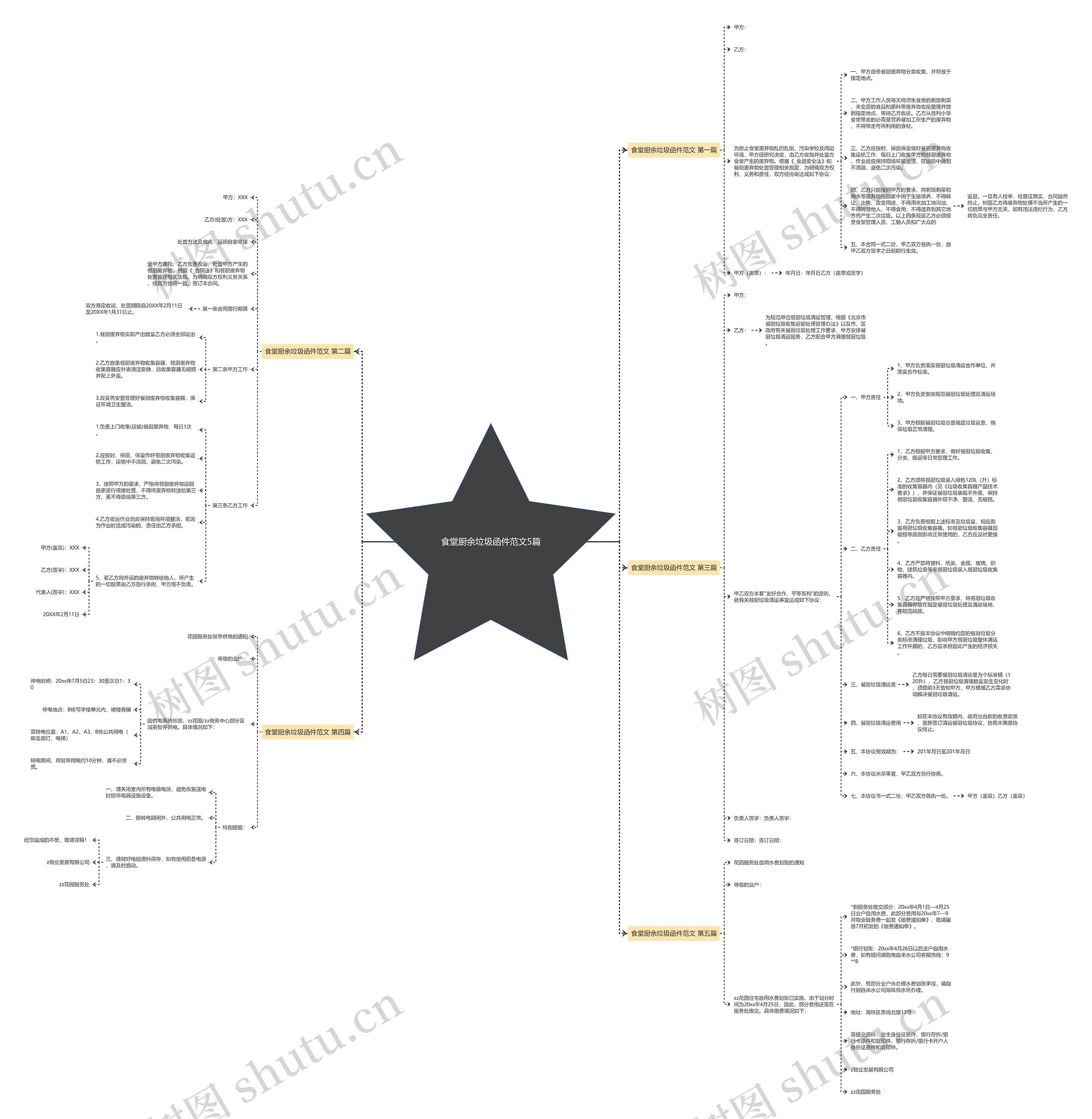 食堂厨余垃圾函件范文5篇 食堂厨余垃圾函件范文5篇