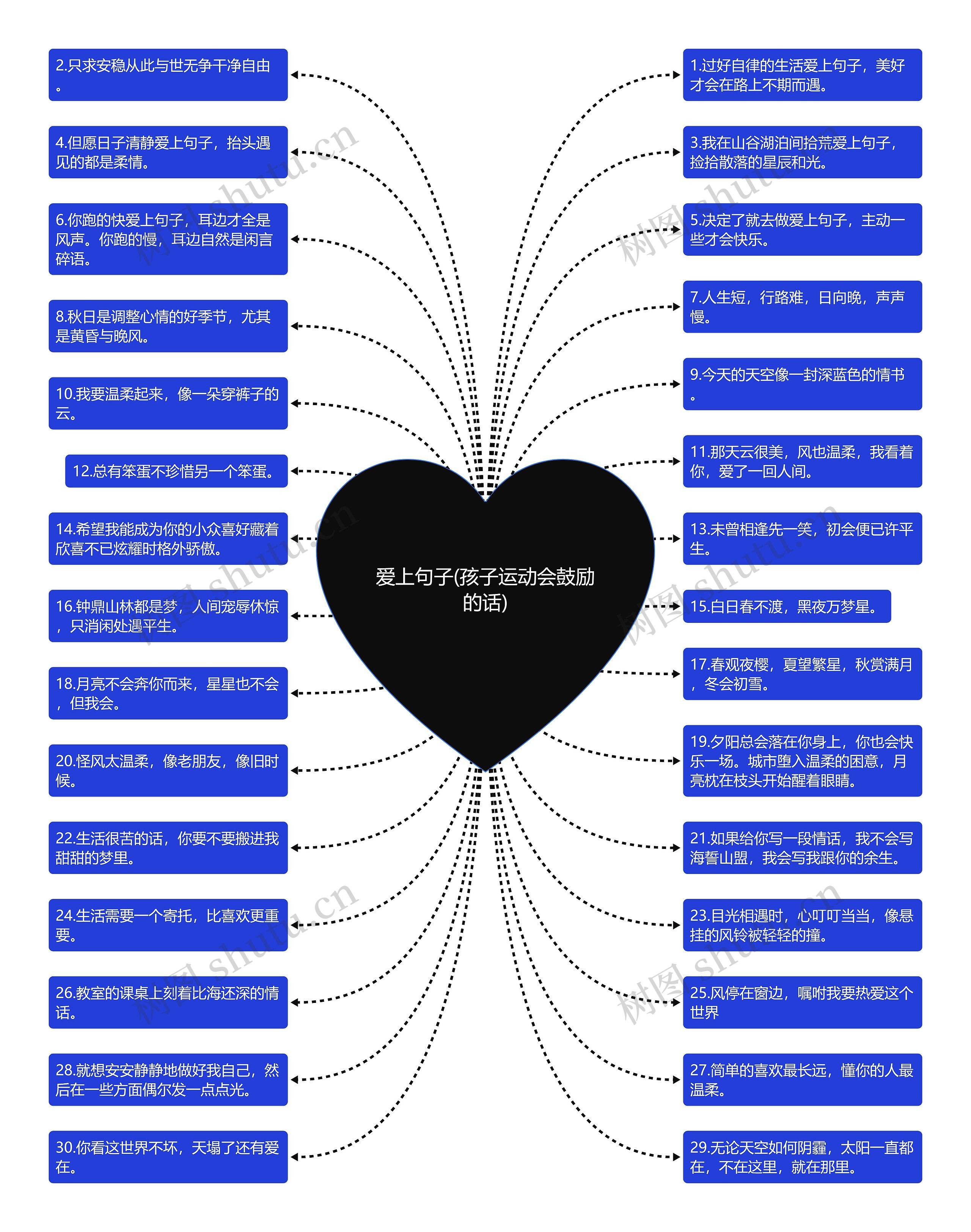 爱上句子(孩子运动会鼓励的话)思维导图